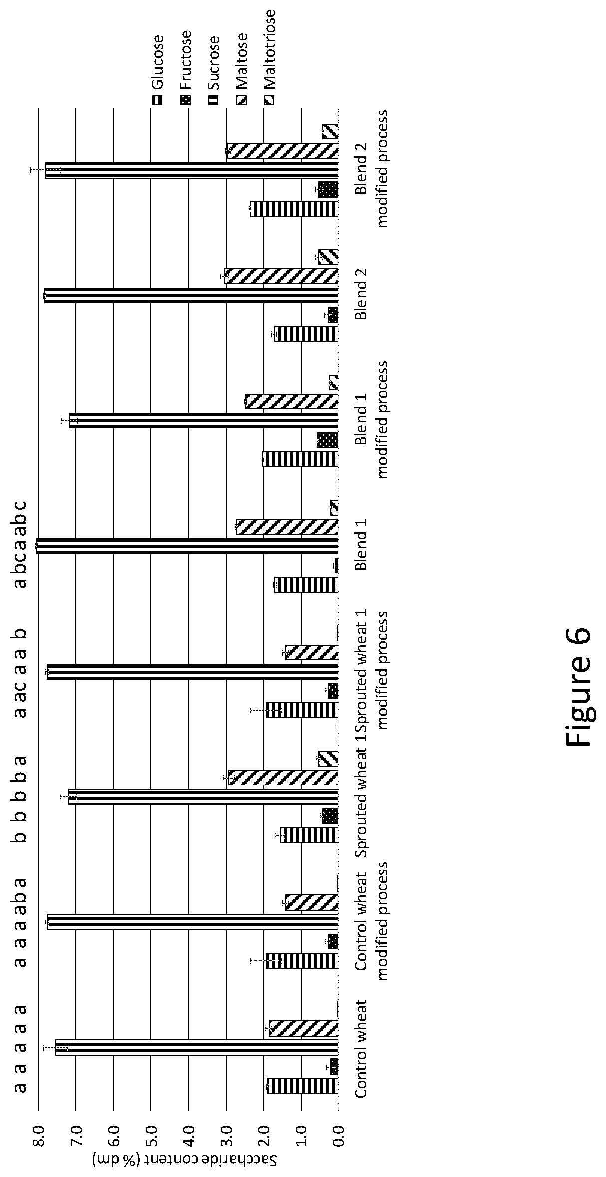 Patent US12610972 Figure 4 – Cereal flakes