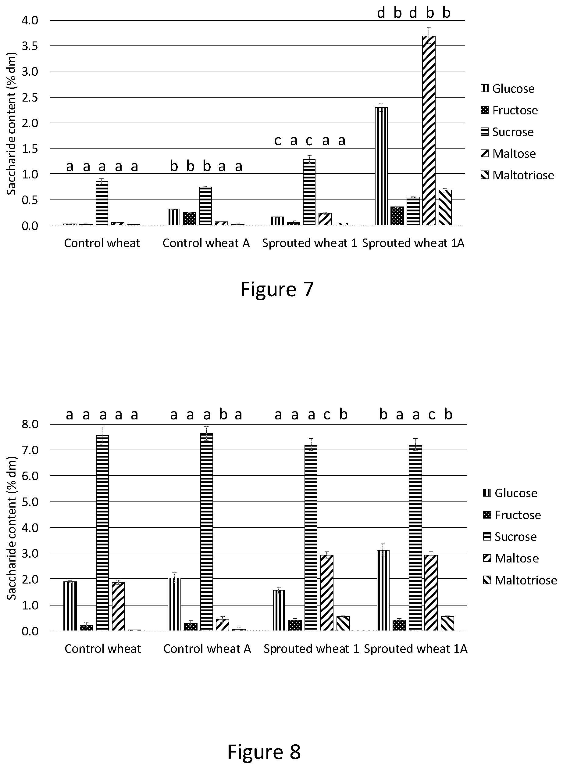 Patent US12610972 Figure 5 – Cereal flakes