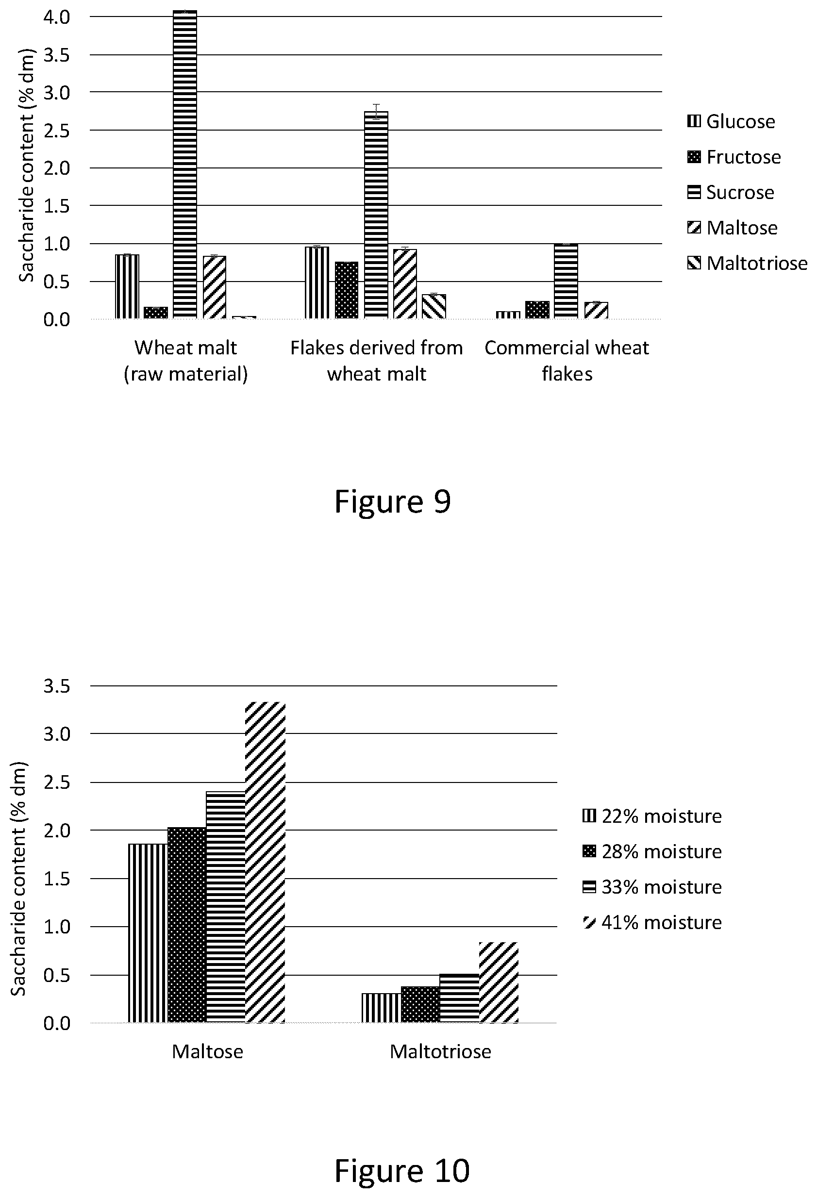 Patent US12610972 Figure 6 – Cereal flakes