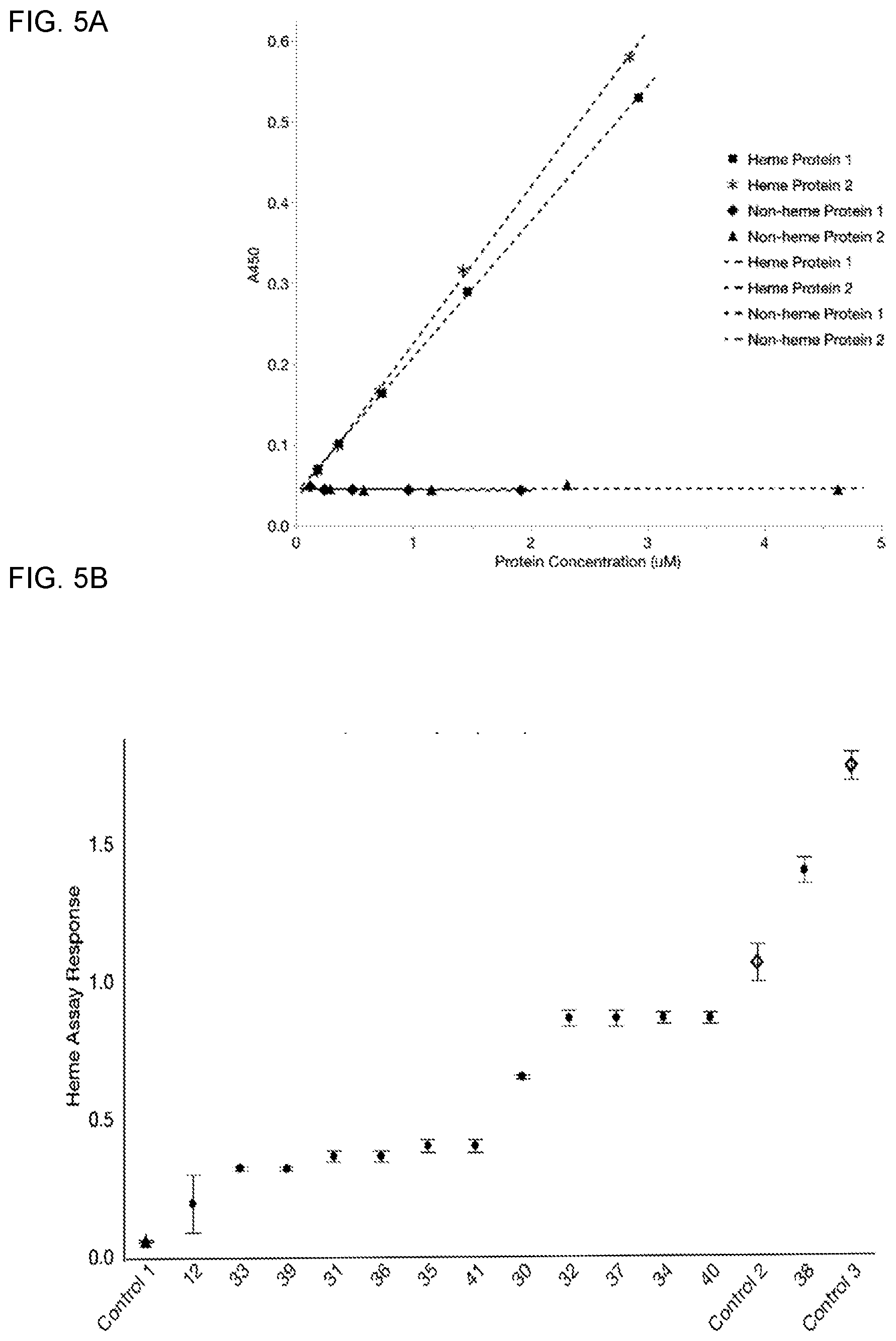 Patent US12610975 Figure 7 – Family of heme binding proteins that increase chelated iron content and improve flavor of nutritional supplements and food products