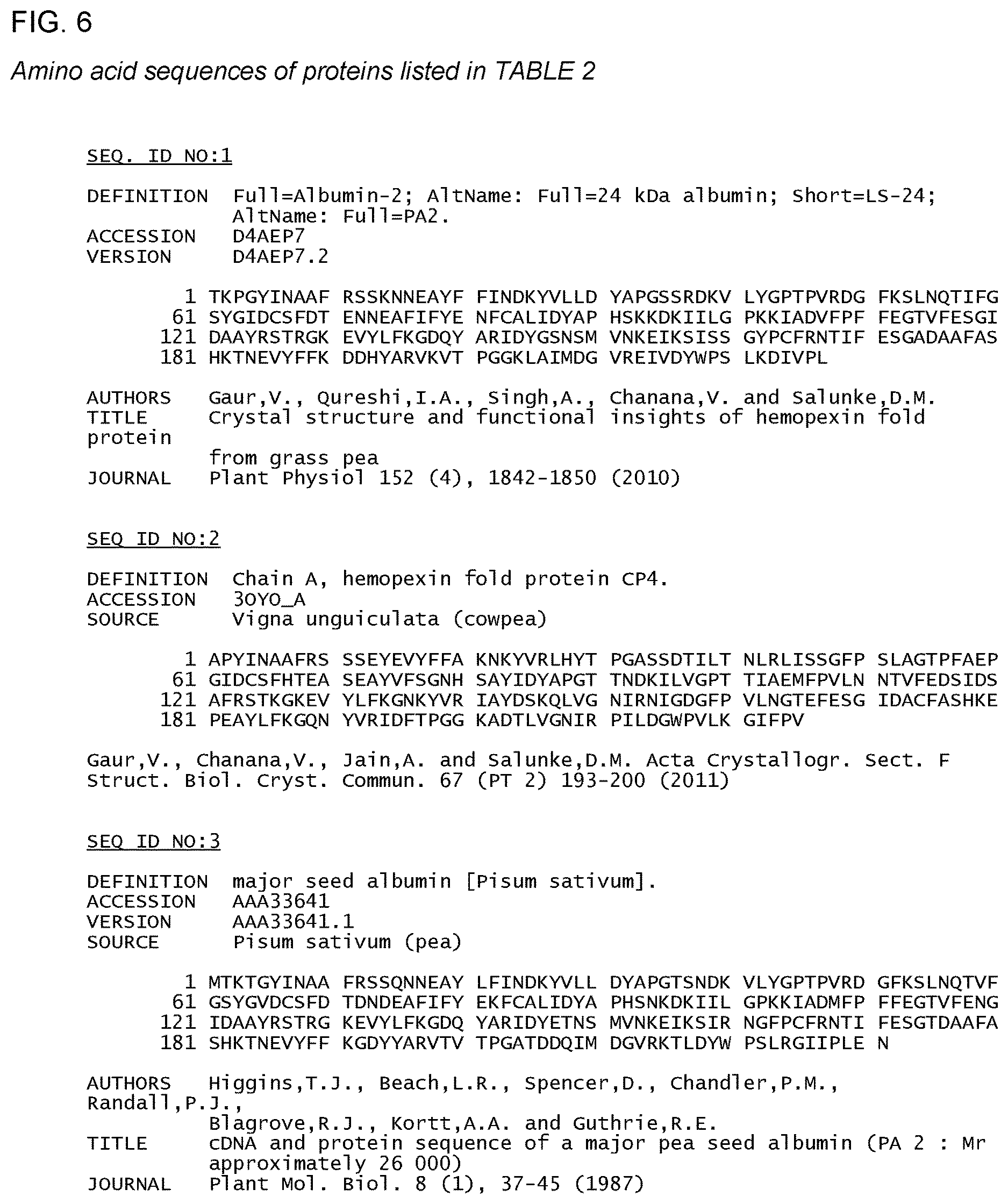Patent US12610975 Figure 8 – Family of heme binding proteins that increase chelated iron content and improve flavor of nutritional supplements and food products