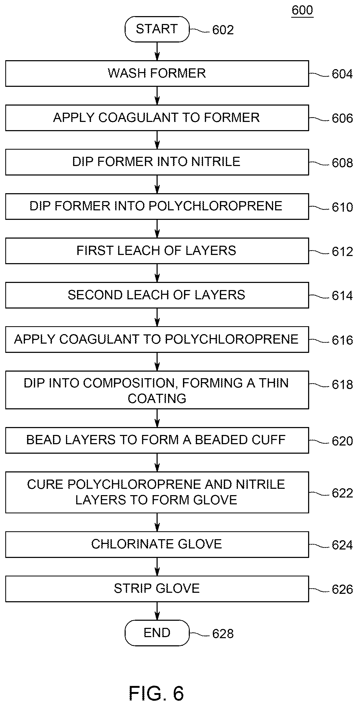 Patent US12610994 Figure 5 – Highly chemical resistant glove