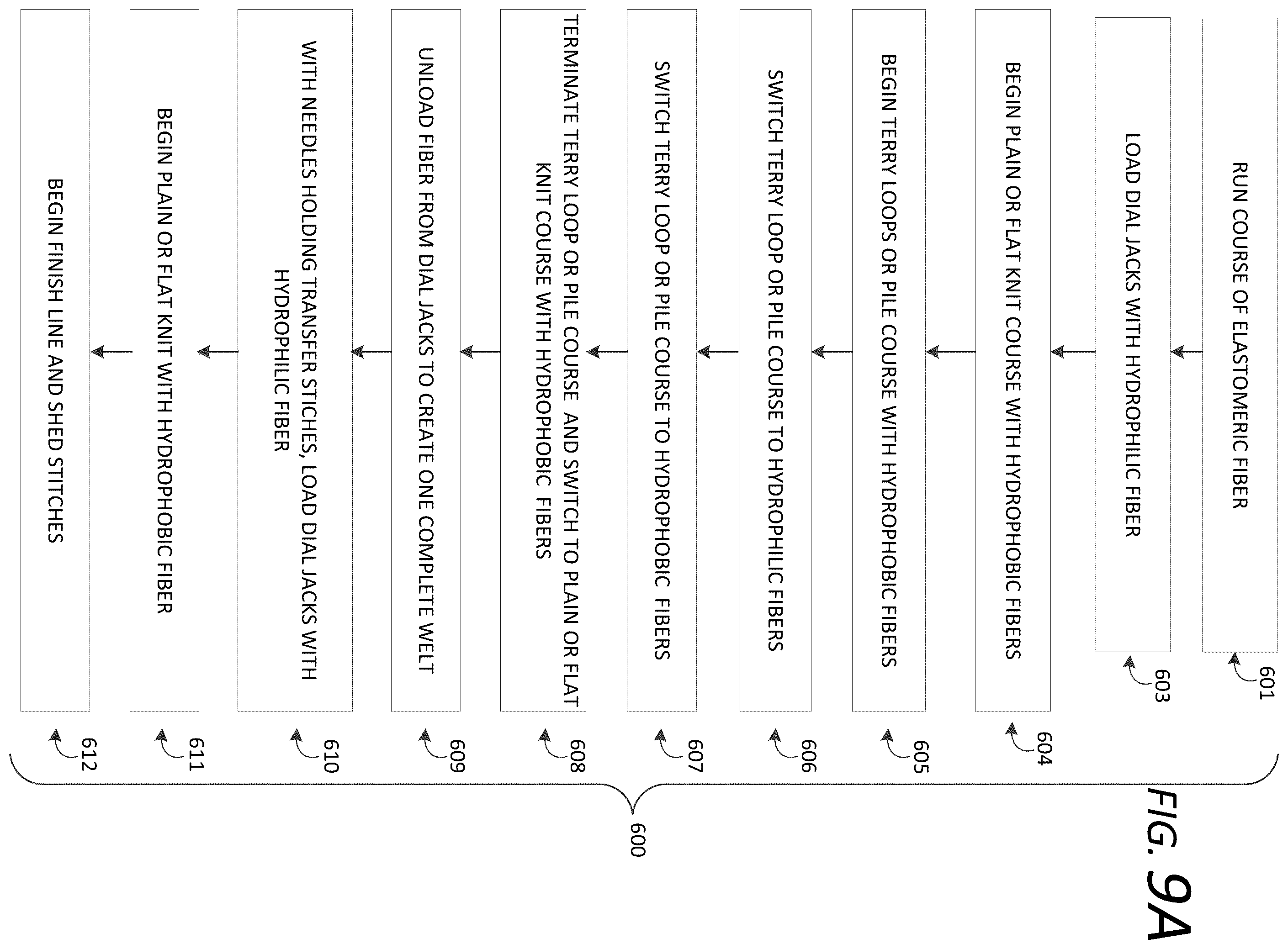 Patent US12610995 Figure 6 – Sports band article