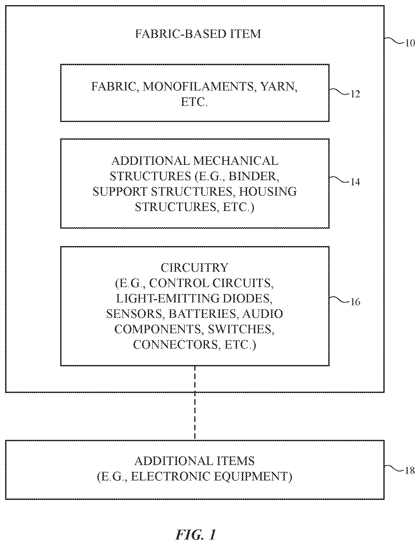 Patent US12611011 Figure 1 – Fabric with integrated components