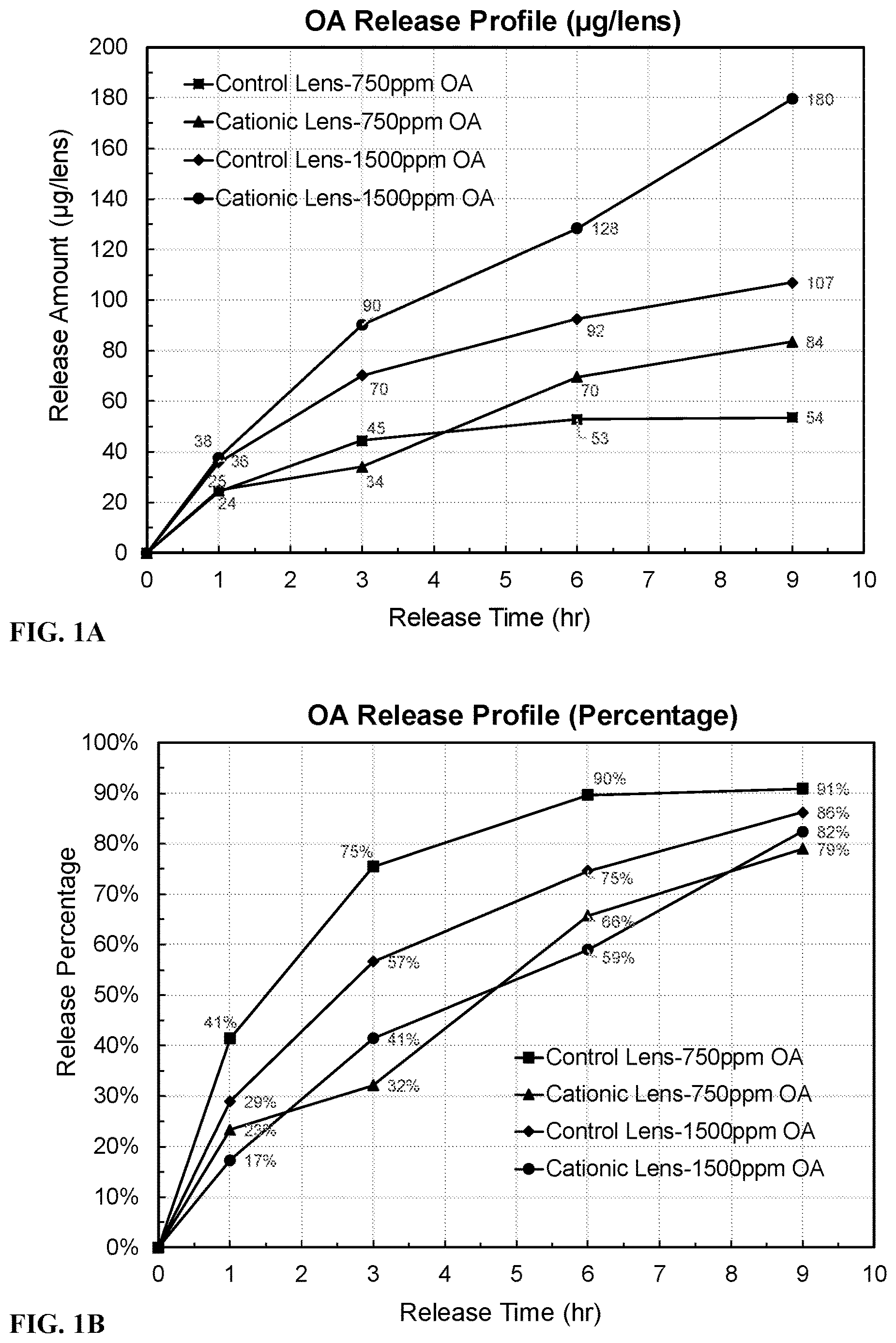 Patent US12611016 Figure 1 – Cationic contact lens