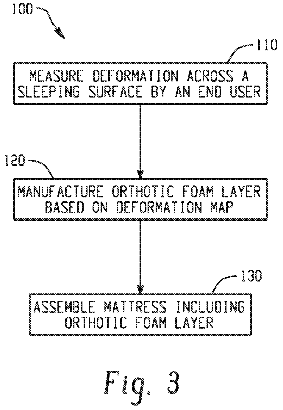 Patent US12611048 Figure 2 – Mattress assemblies including an orthotic layer and processes for forming the same