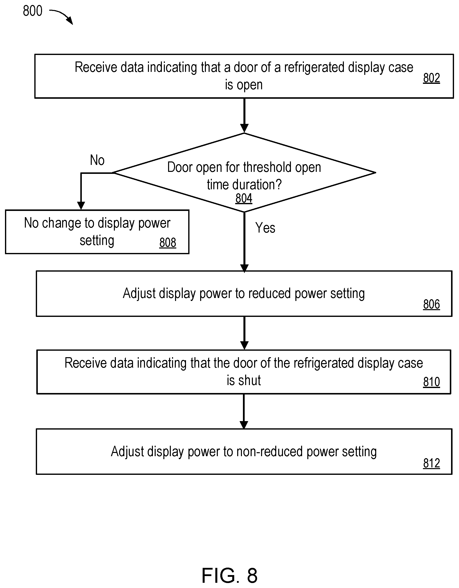 Patent US12611052 Figure 8 – Reducing power consumption of refrigerated display case with electronic door display