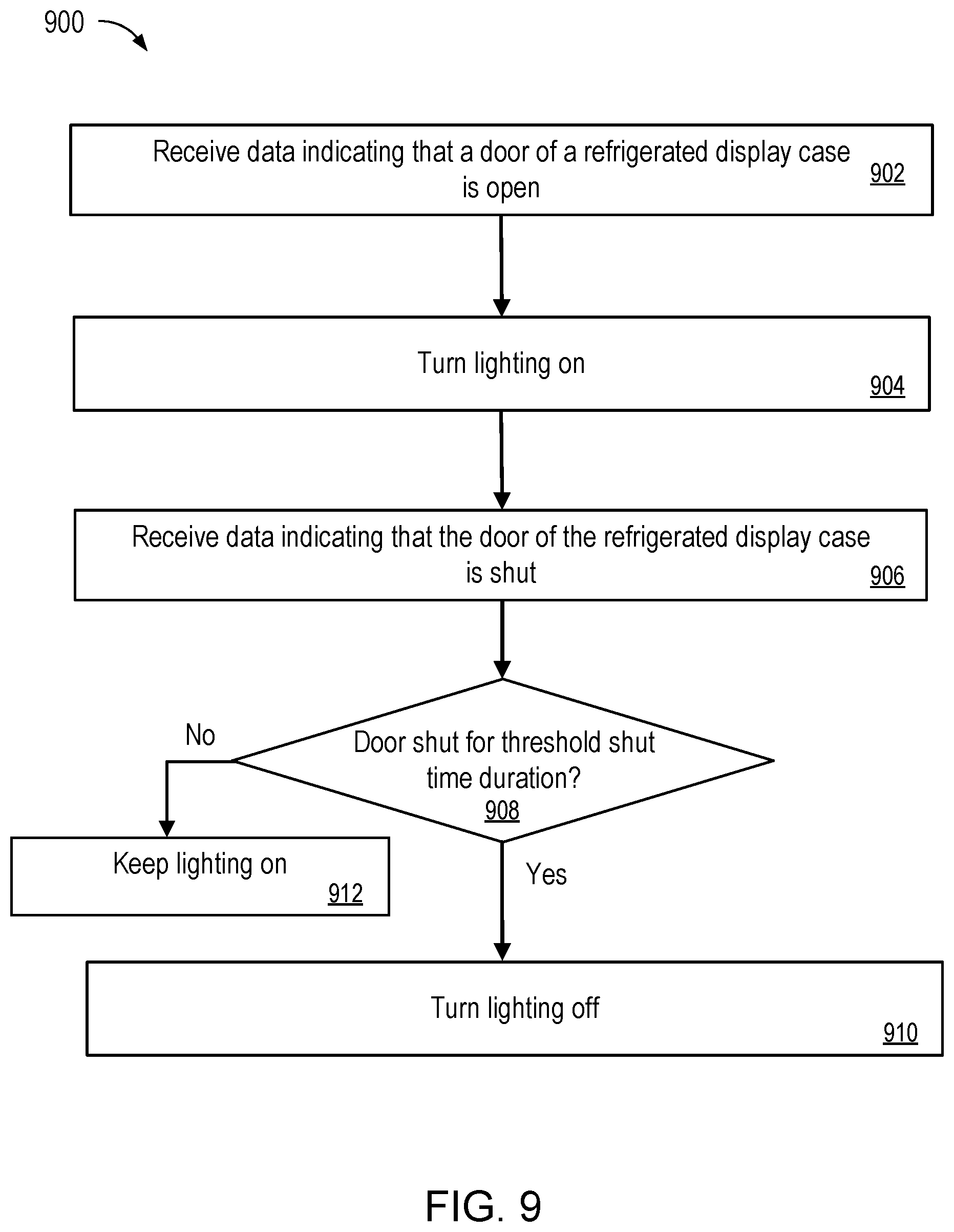 Patent US12611052 Figure 9 – Reducing power consumption of refrigerated display case with electronic door display