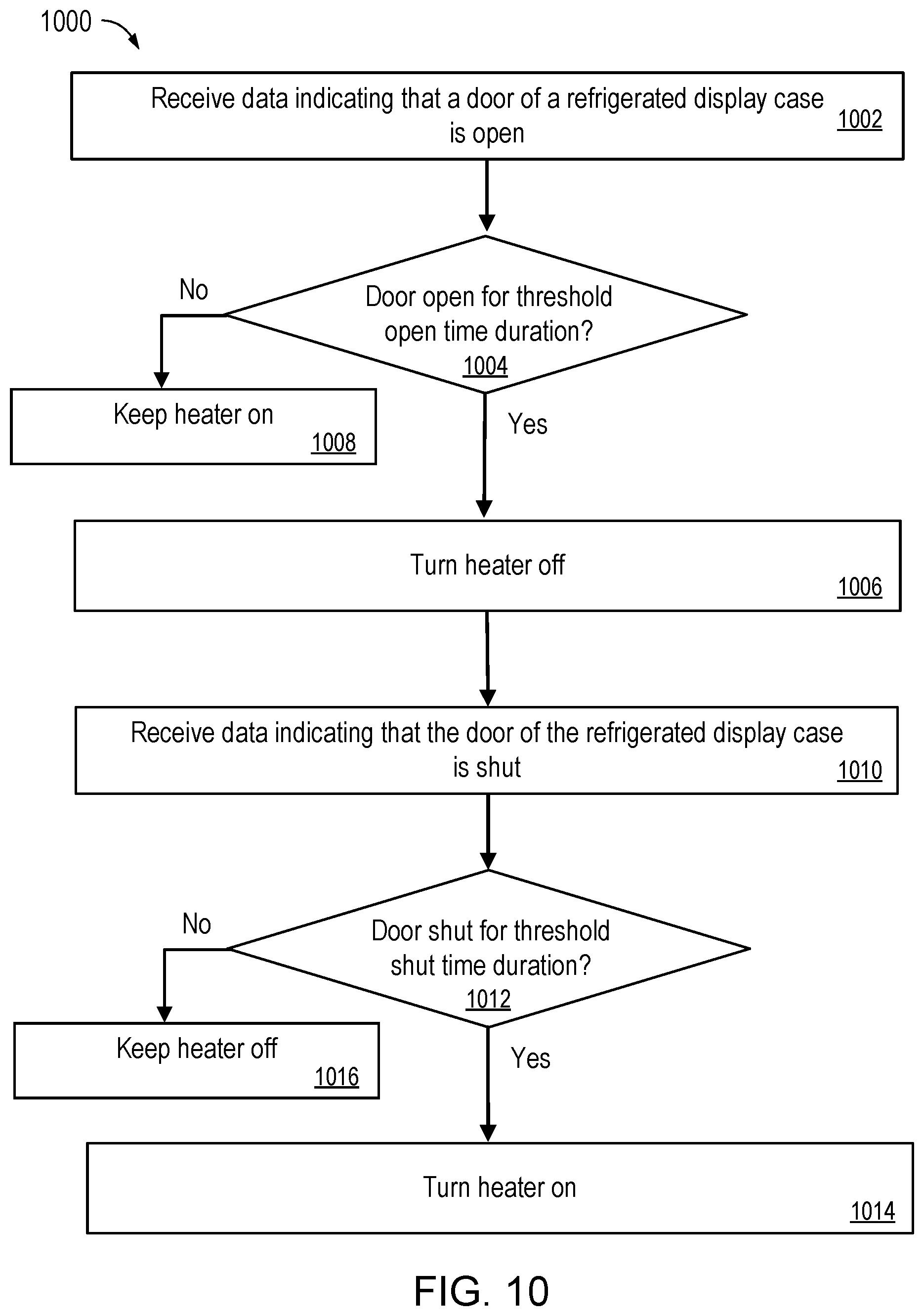 Patent US12611052 Figure 10 – Reducing power consumption of refrigerated display case with electronic door display