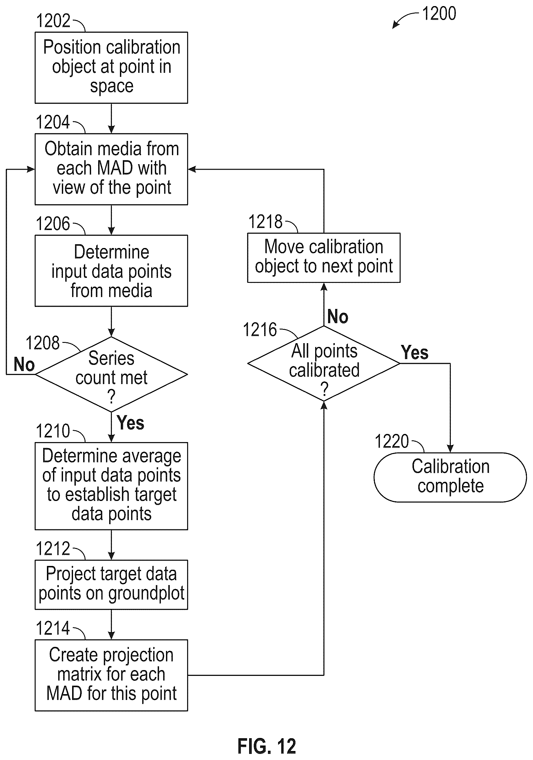 Patent US12611055 Figure 11 – Methods and systems for detecting and tracking objects