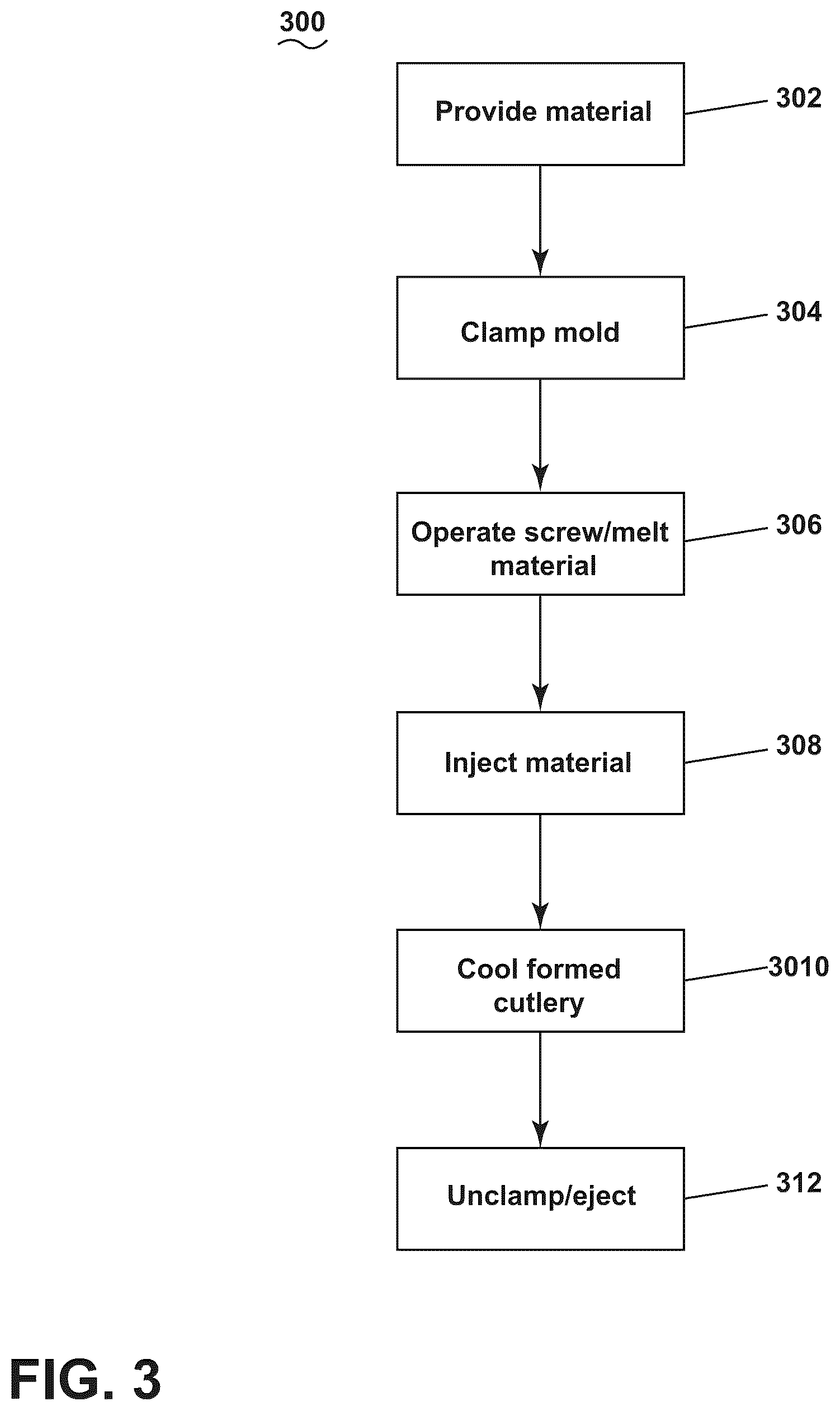 Patent US12611061 Figure 3 – Injection molded cutlery and method and system therefor