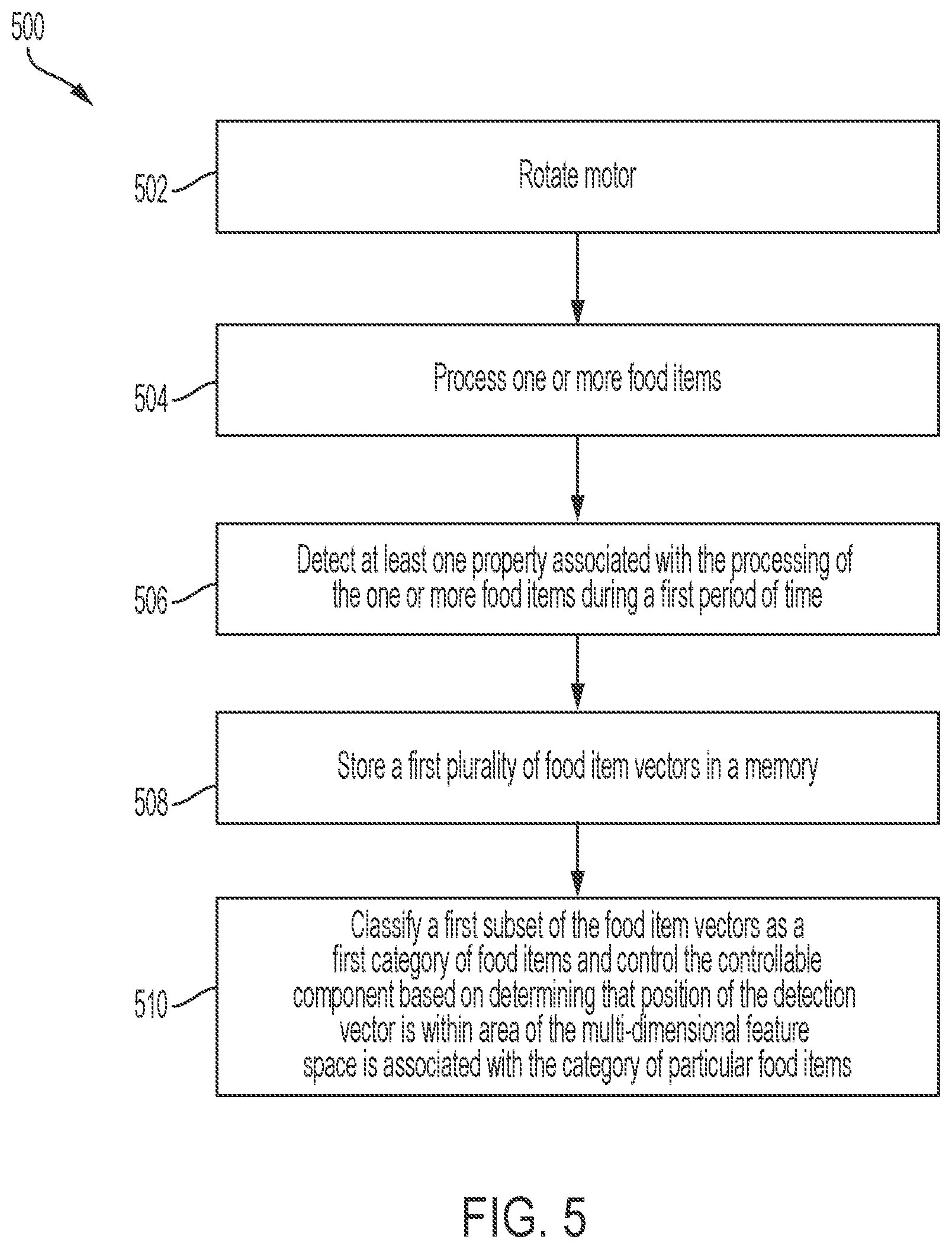 Patent US12611066 Figure 5 – Blender food item texture control