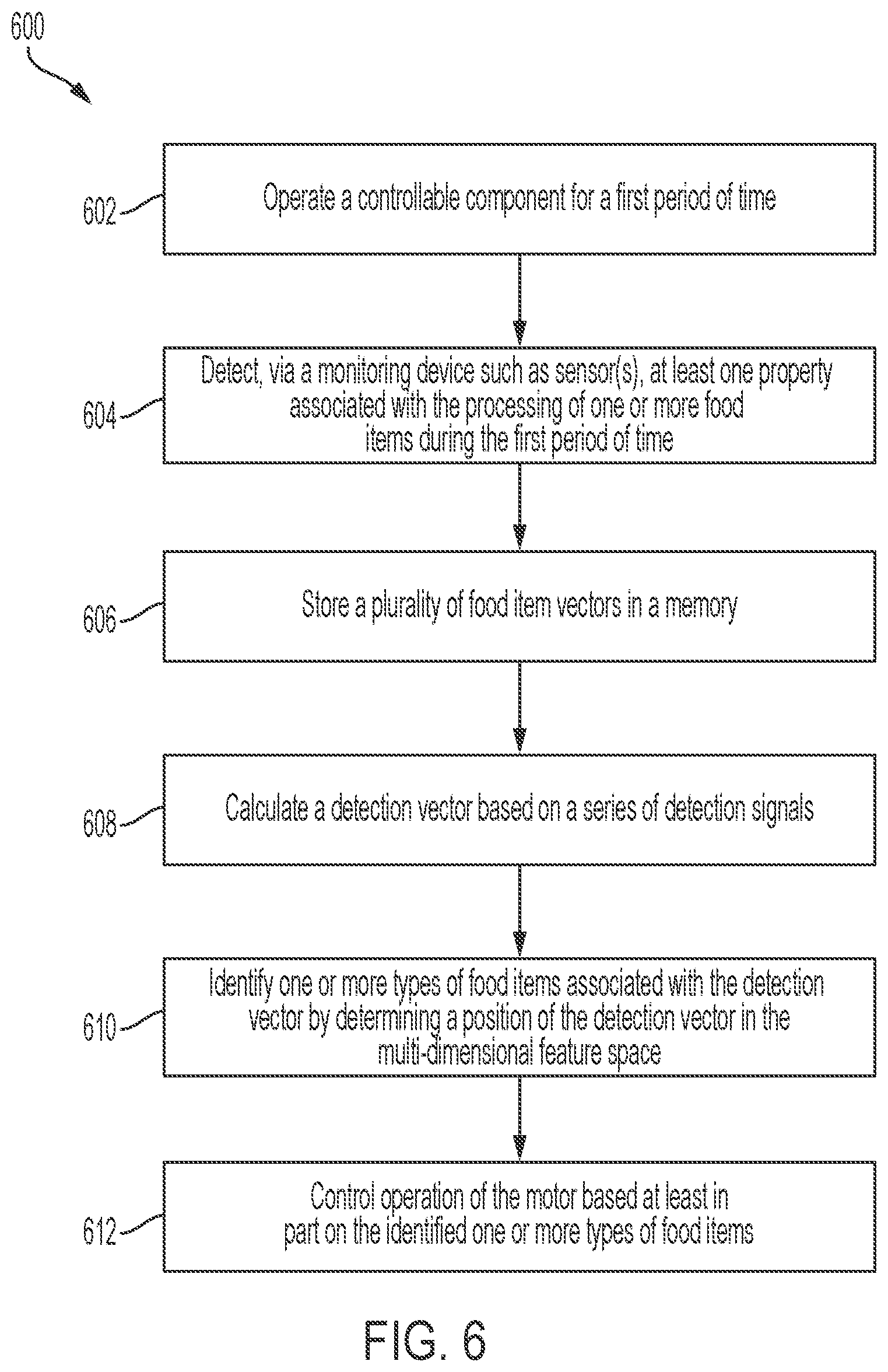 Patent US12611066 Figure 6 – Blender food item texture control