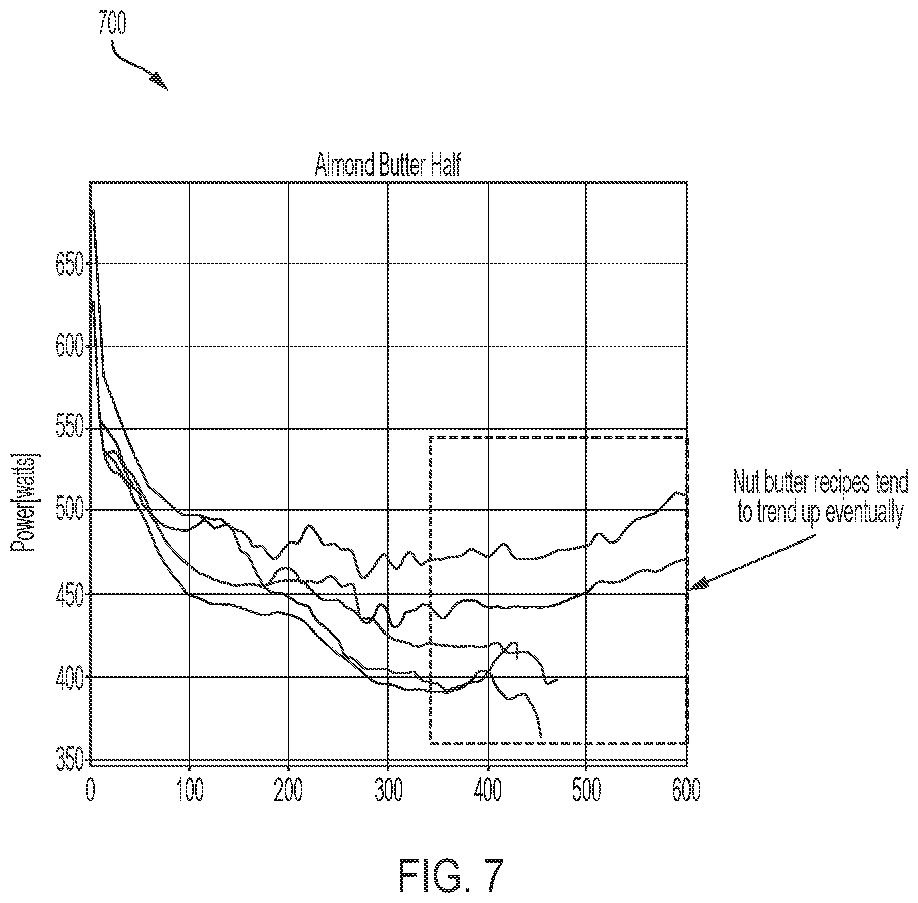 Patent US12611066 Figure 7 – Blender food item texture control