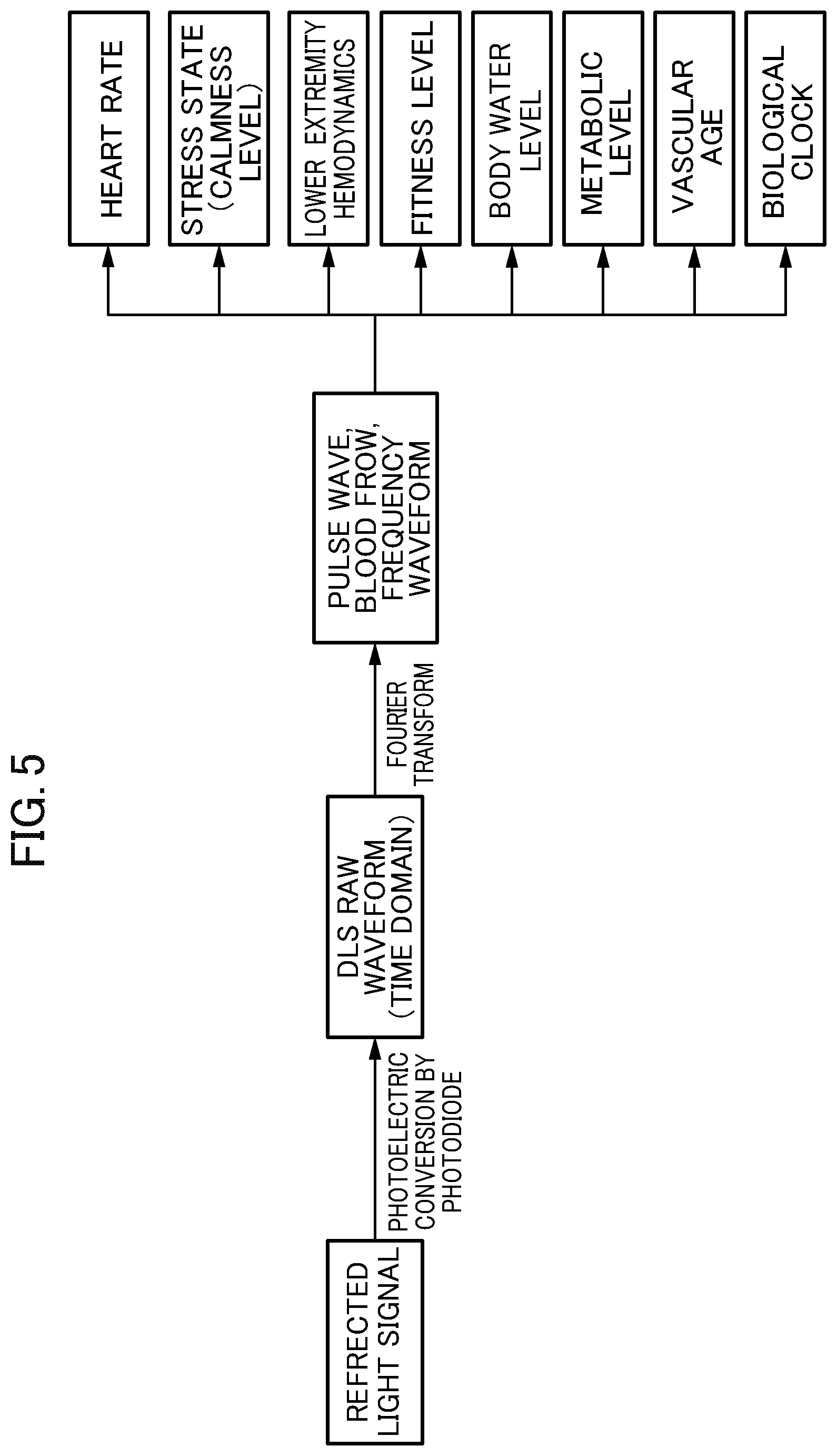 Patent US12611075 Figure 5 – Toilet system