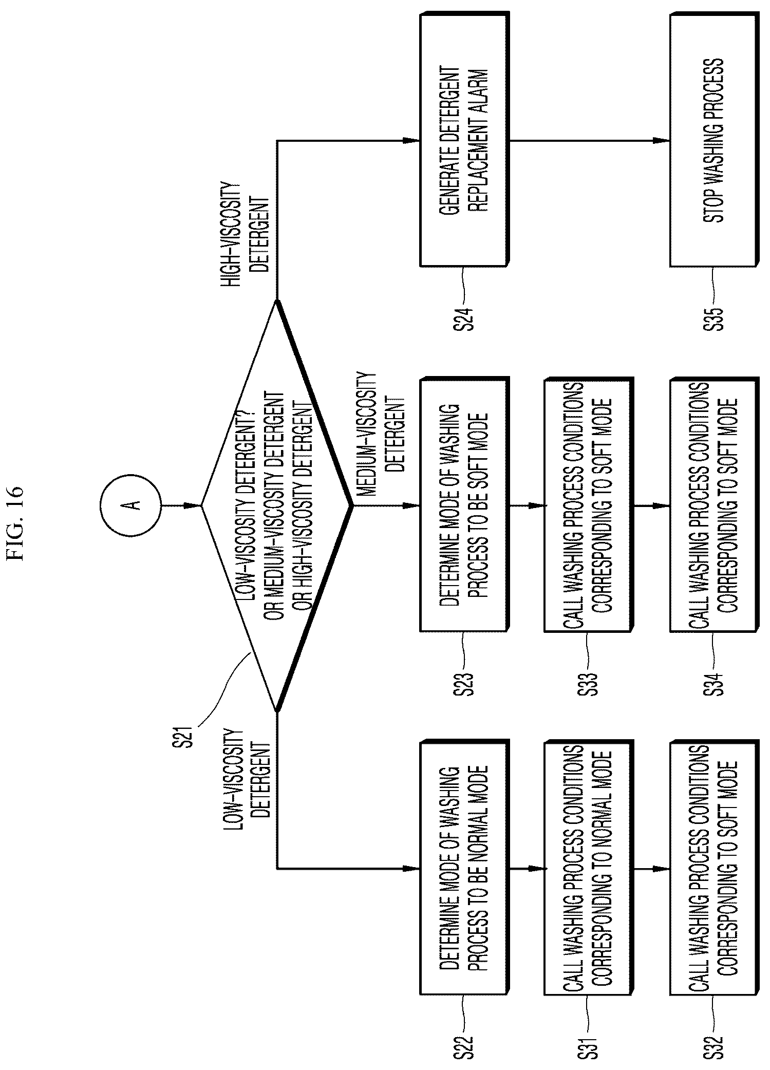 Patent US12611084 Figure 18 – Dish washer