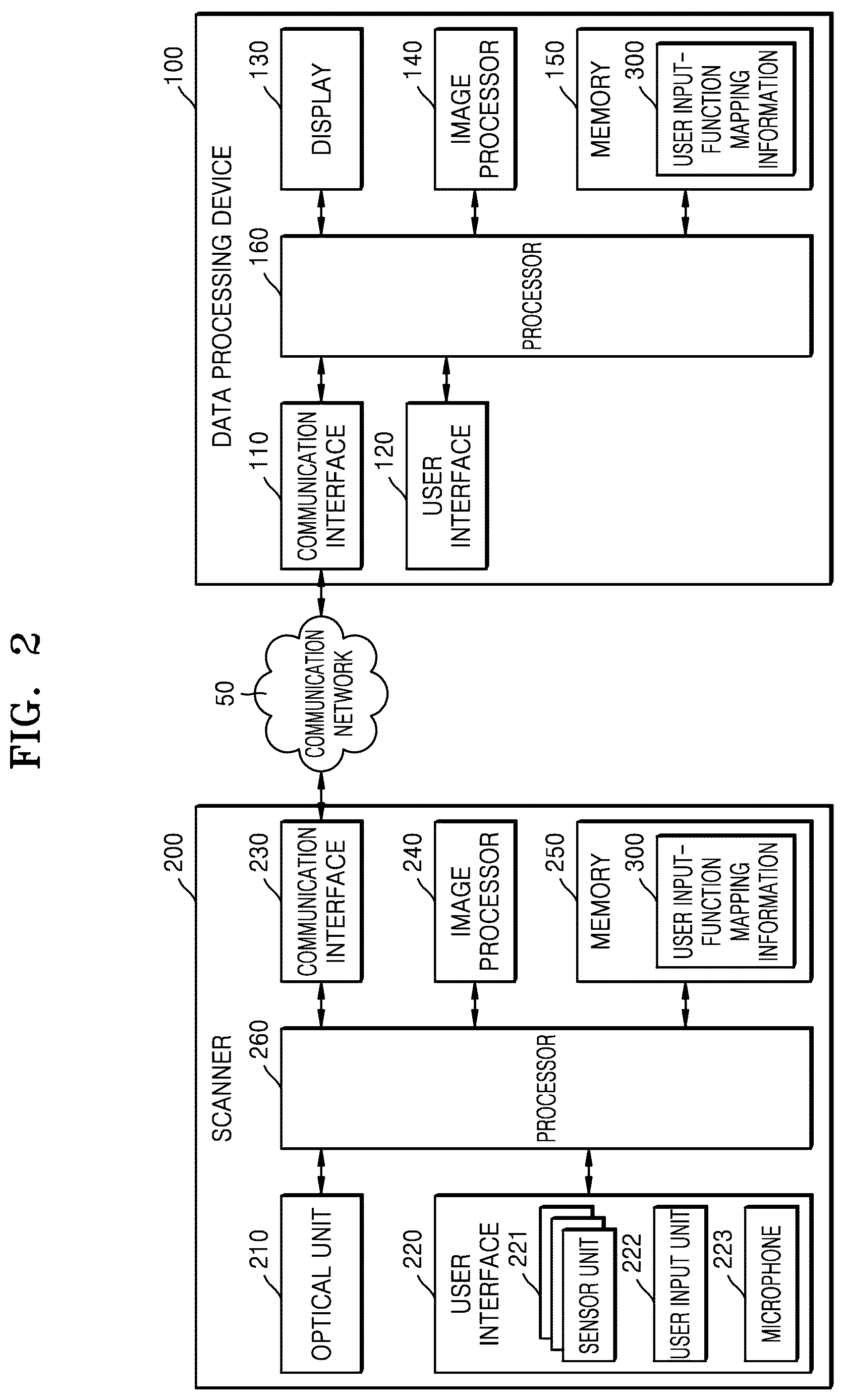 Patent US12611087 Figure 2 – Data processing device, scanner, and method for operating same