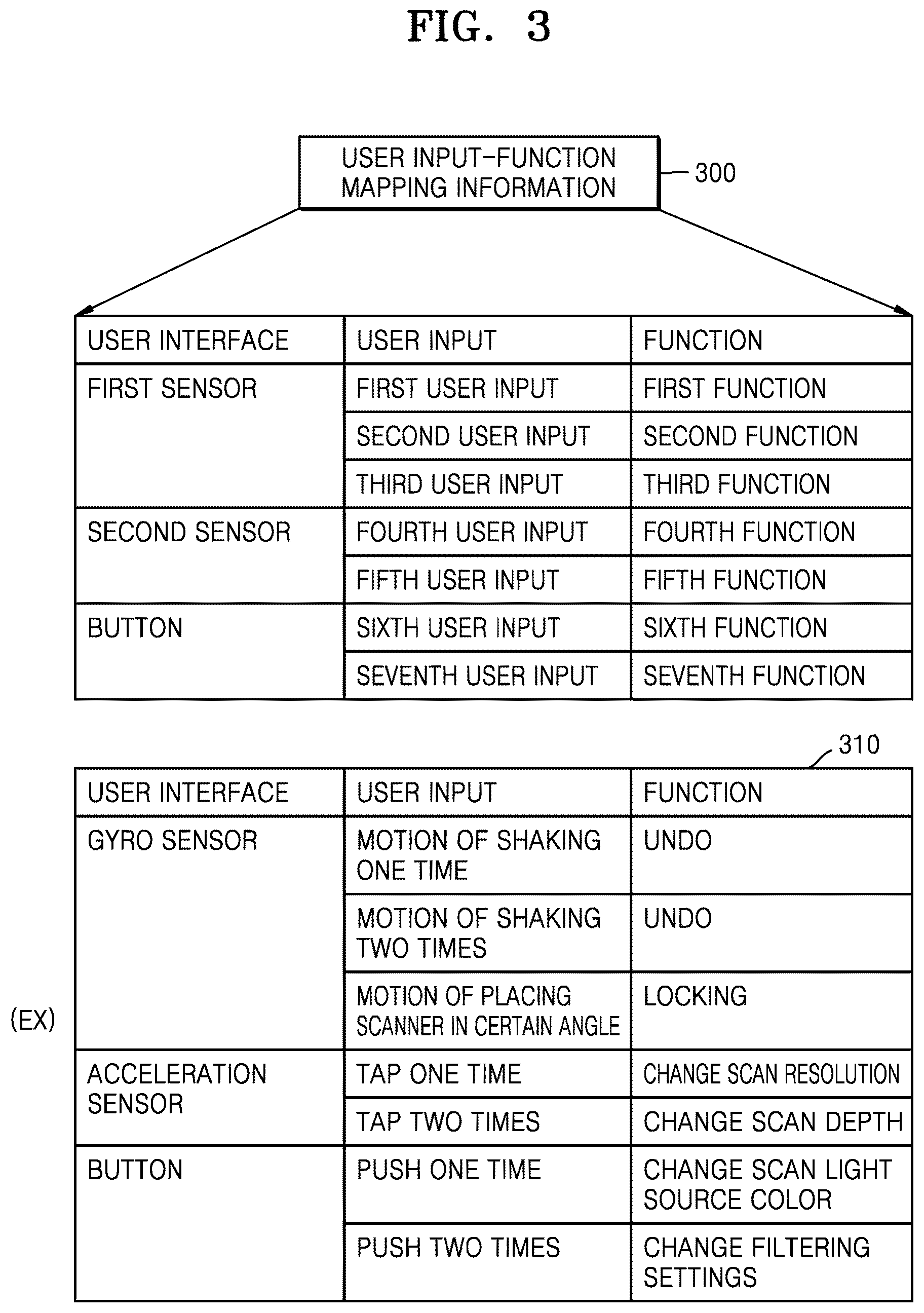Patent US12611087 Figure 3 – Data processing device, scanner, and method for operating same