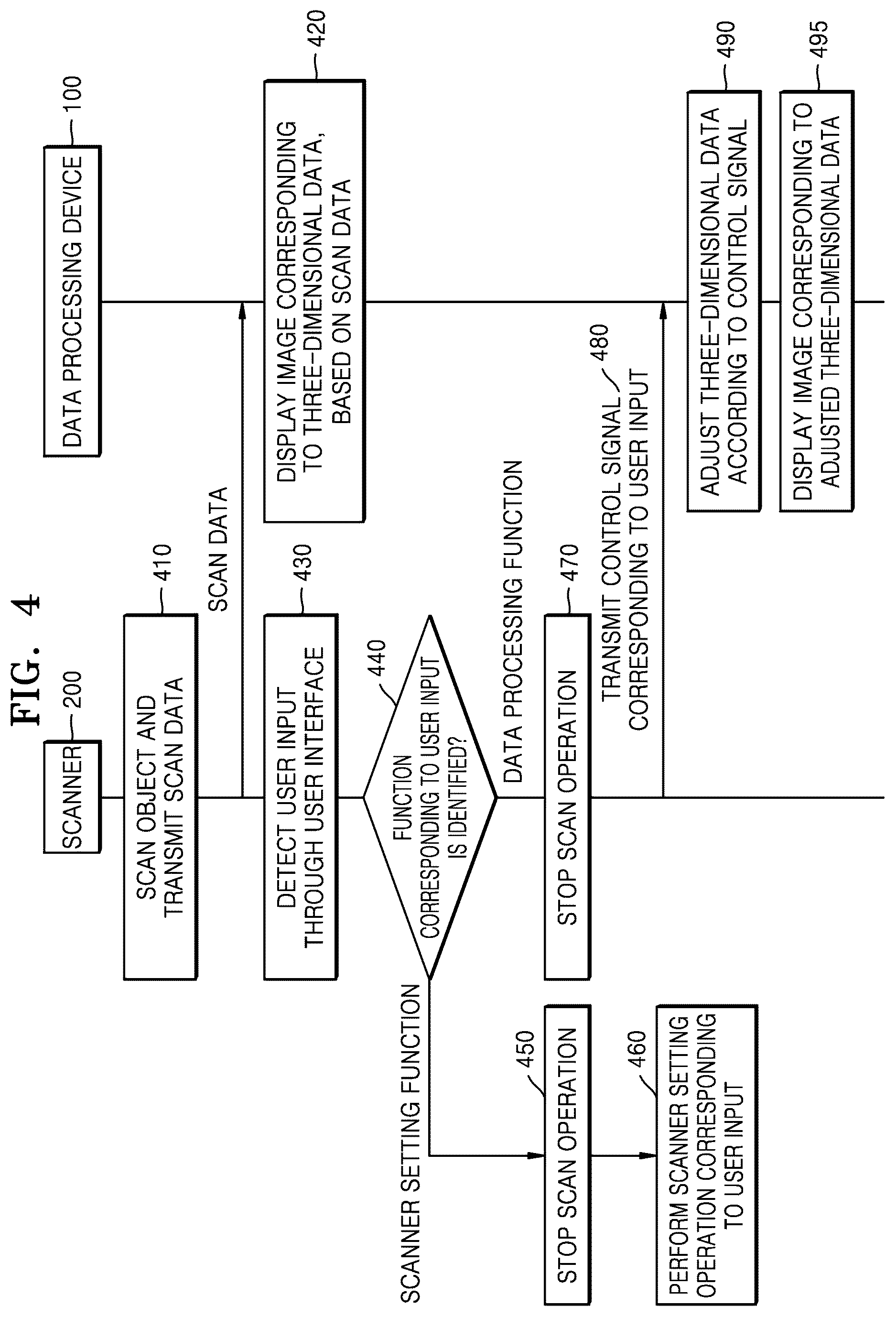 Patent US12611087 Figure 4 – Data processing device, scanner, and method for operating same