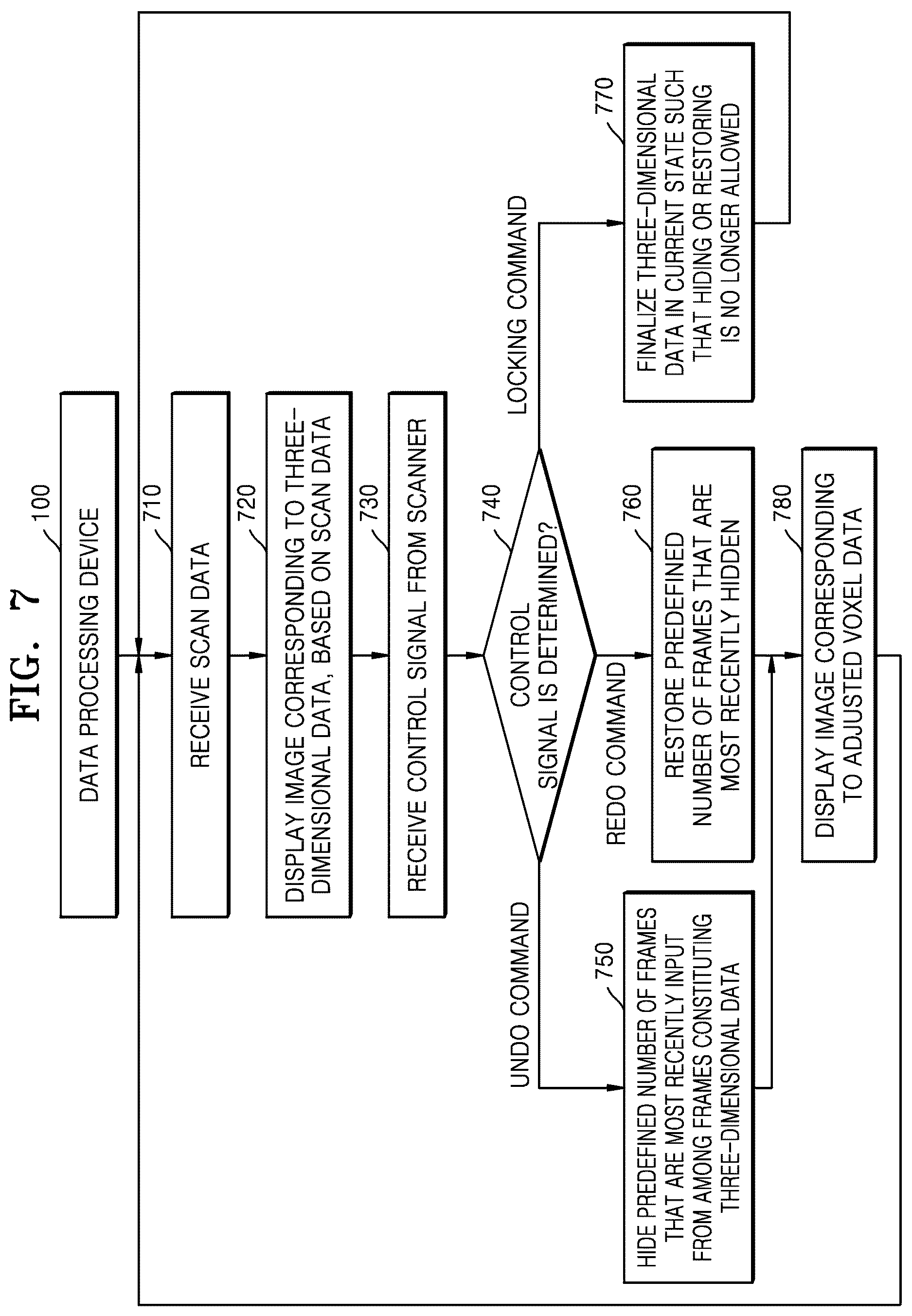 Patent US12611087 Figure 7 – Data processing device, scanner, and method for operating same