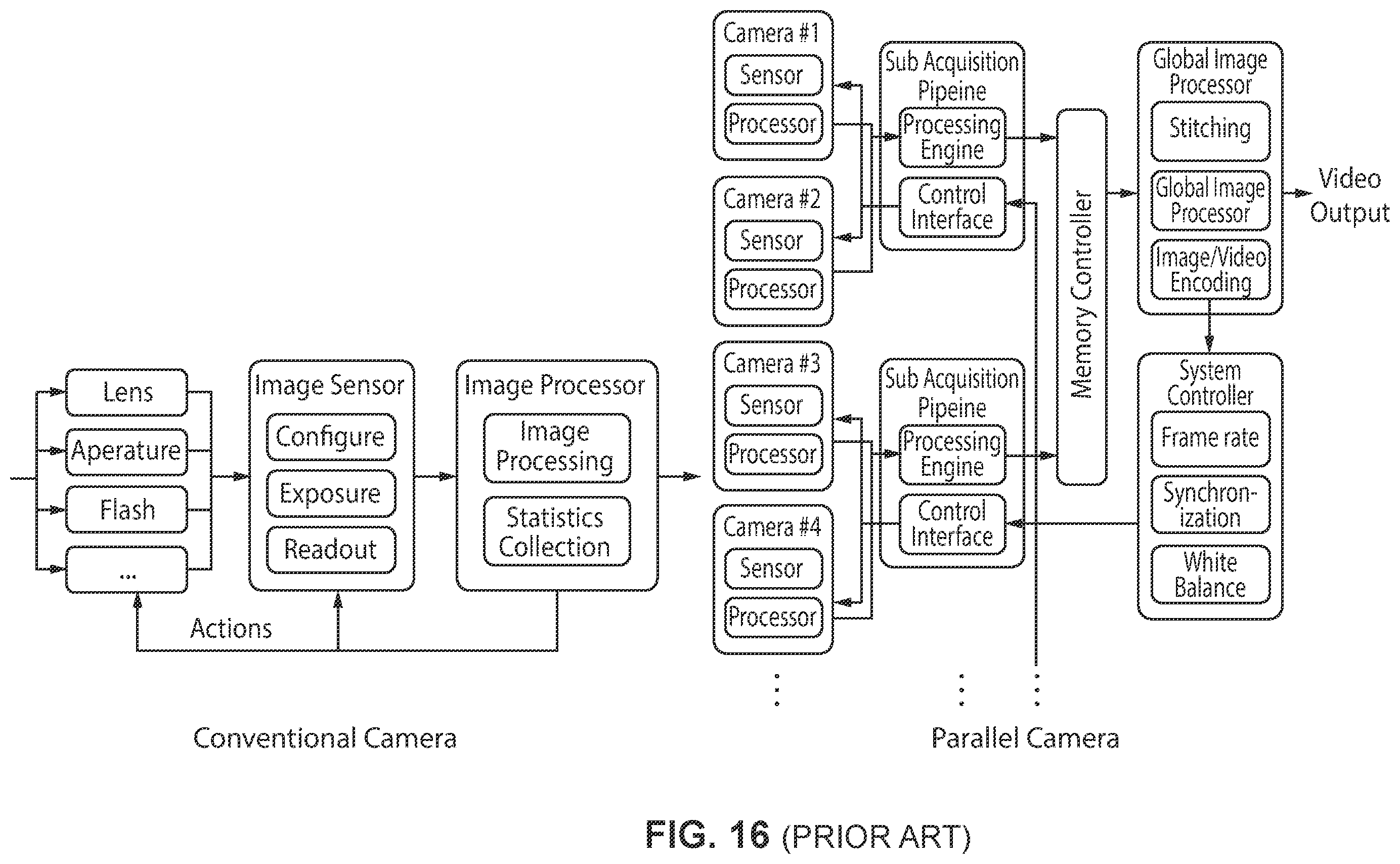 Patent US12611093 Figure 7 – Utilization of multiple imagers and computational photography in endoscopy
