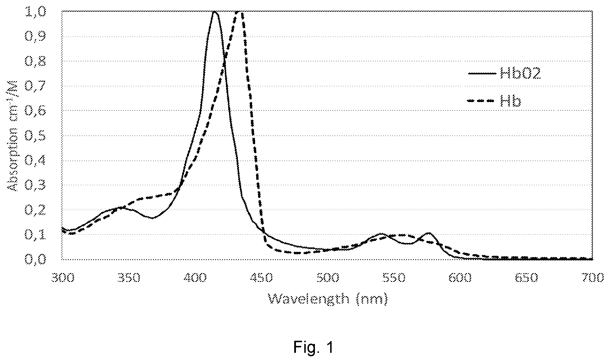 Patent US12611094 Figure 1 – Phosphor illumination system for endoscopic imaging