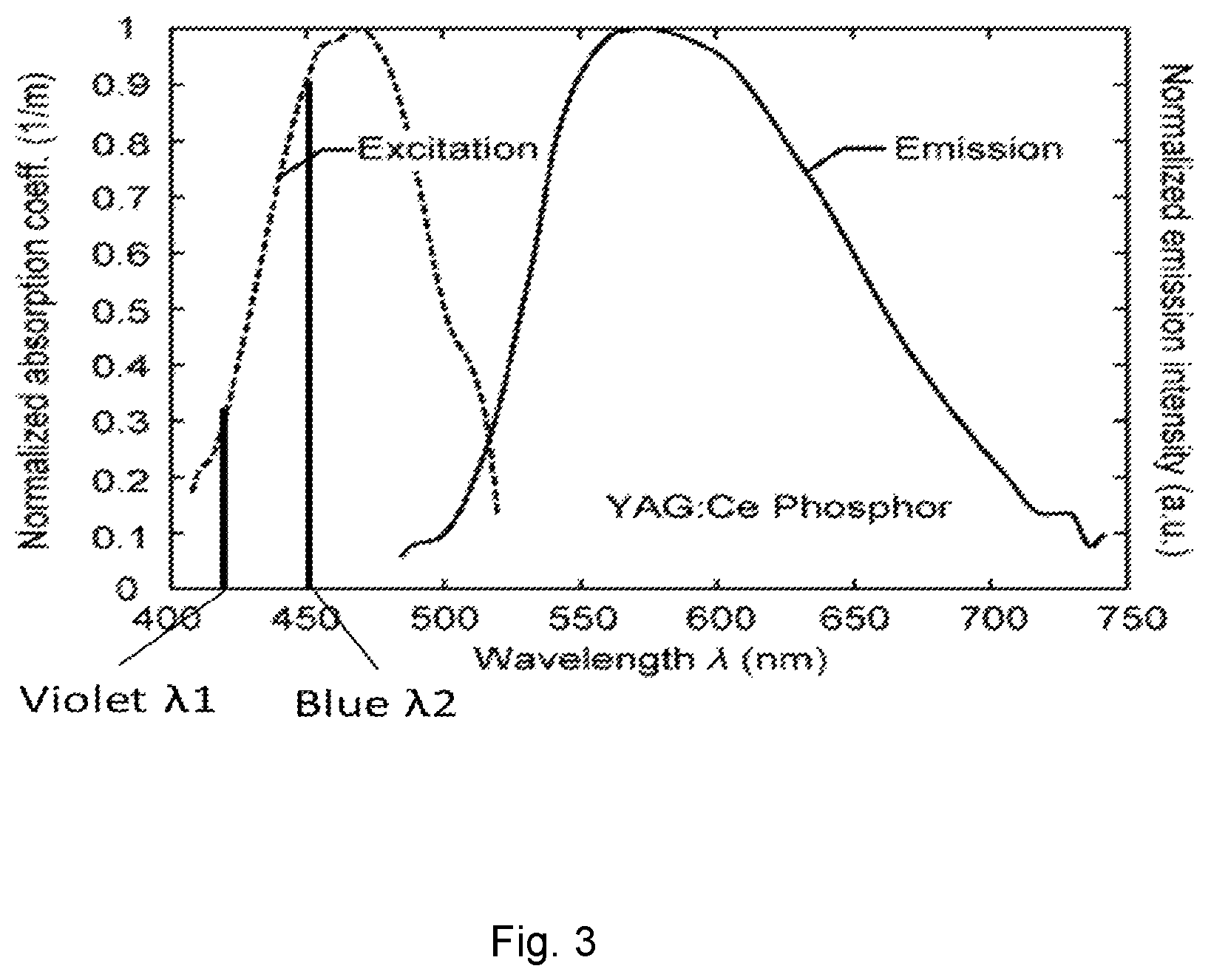 Patent US12611094 Figure 3 – Phosphor illumination system for endoscopic imaging