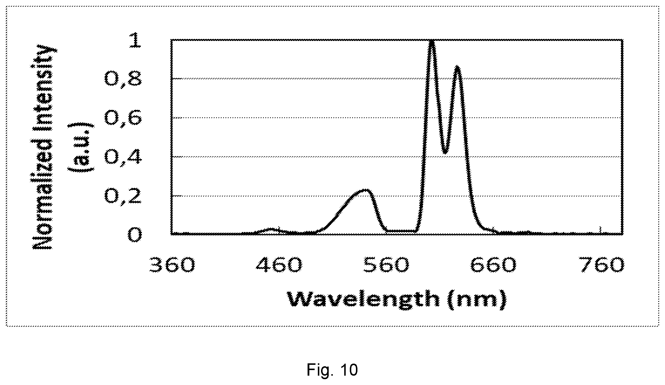 Patent US12611094 Figure 11 – Phosphor illumination system for endoscopic imaging