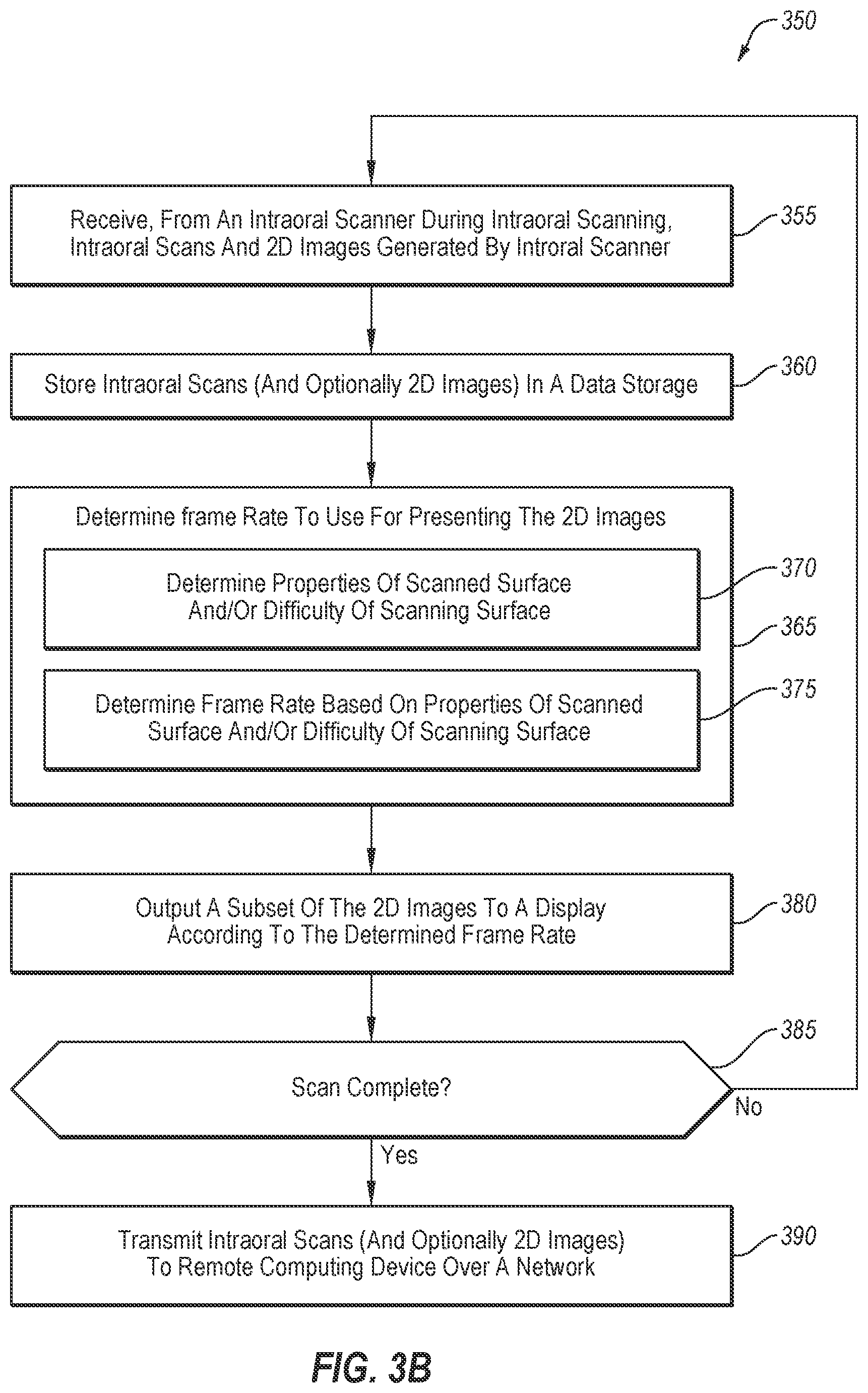Patent US12611096 Figure 5 – Minimalistic intraoral scanning system