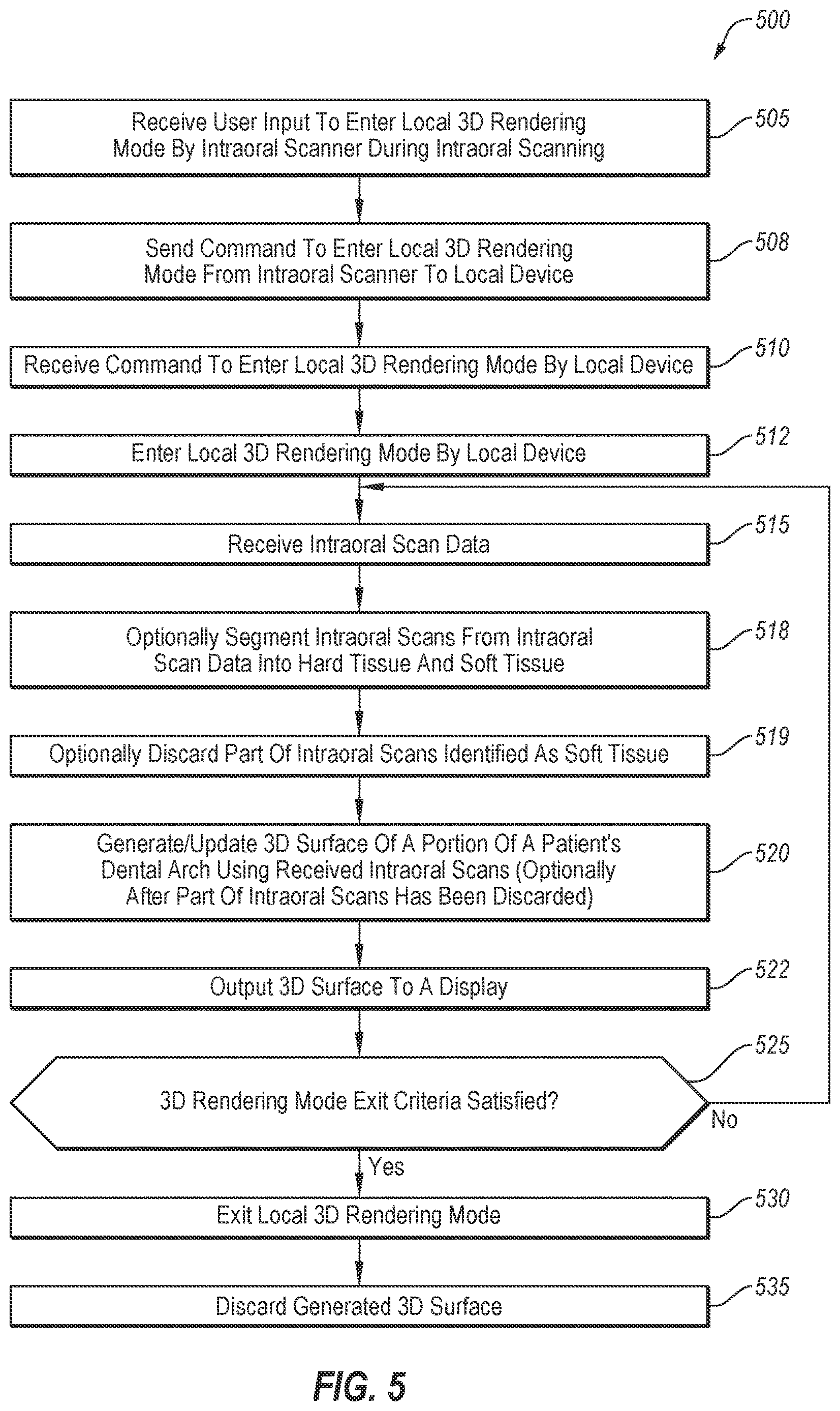 Patent US12611096 Figure 7 – Minimalistic intraoral scanning system