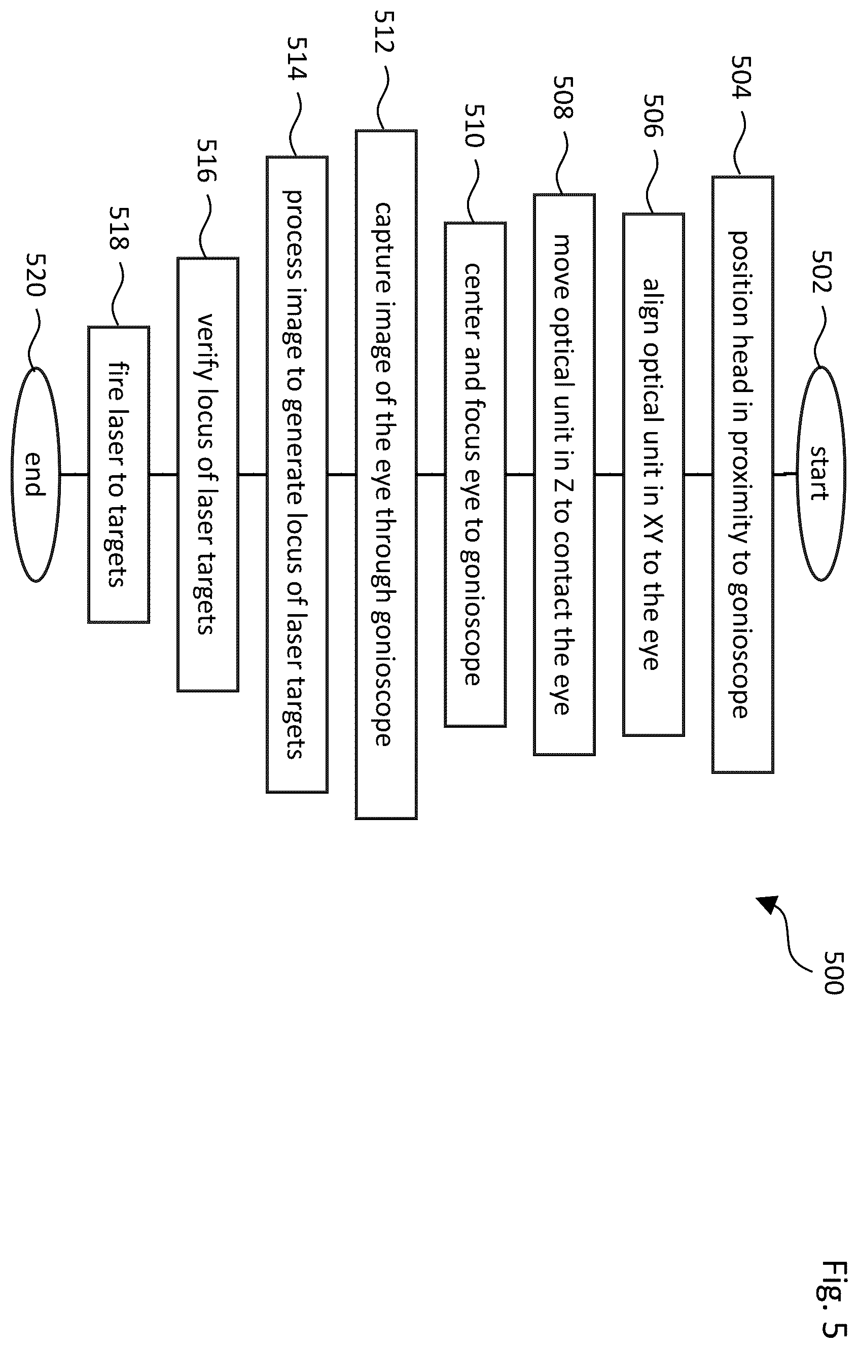 Patent US12611101 Figure 6 – Gonioscopic laser surgery