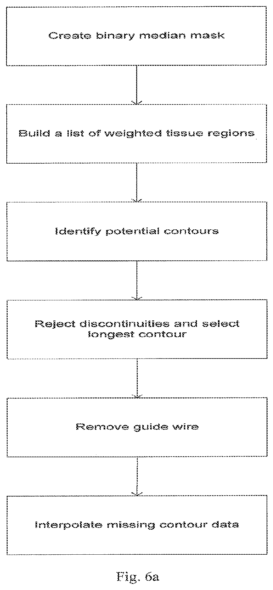 Patent US12611108 Figure 6 – Lumen morphology and vascular resistance measurements data collection systems apparatus and methods
