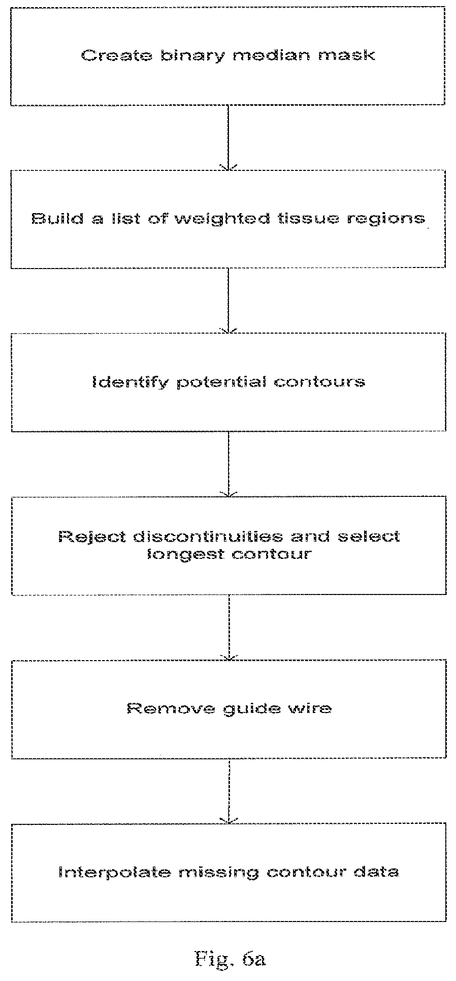 Patent US12611109 Figure 6 – Lumen morphology and vascular resistance measurements data collection systems apparatus and methods