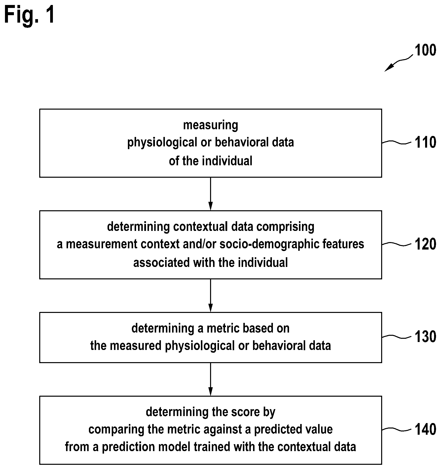 Patent US12611110 Figure 1 – Apparatuses and methods for providing a score indicative of a physiological condition of at least one individual