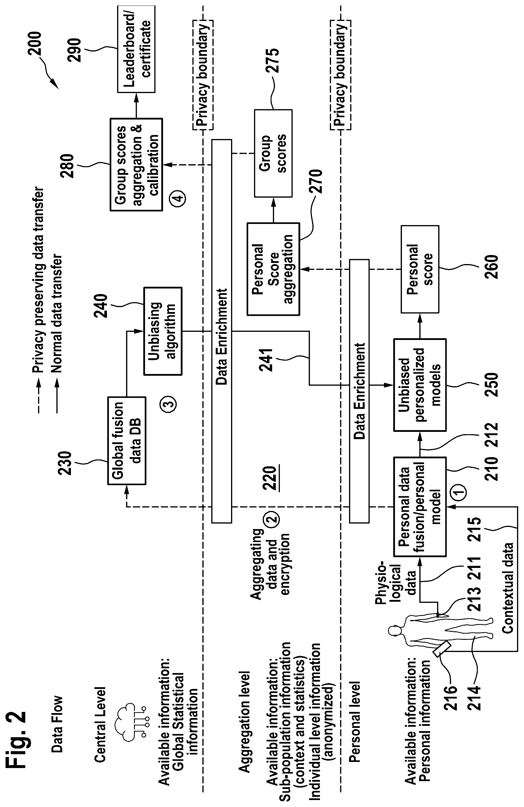 Patent US12611110 Figure 2 – Apparatuses and methods for providing a score indicative of a physiological condition of at least one individual