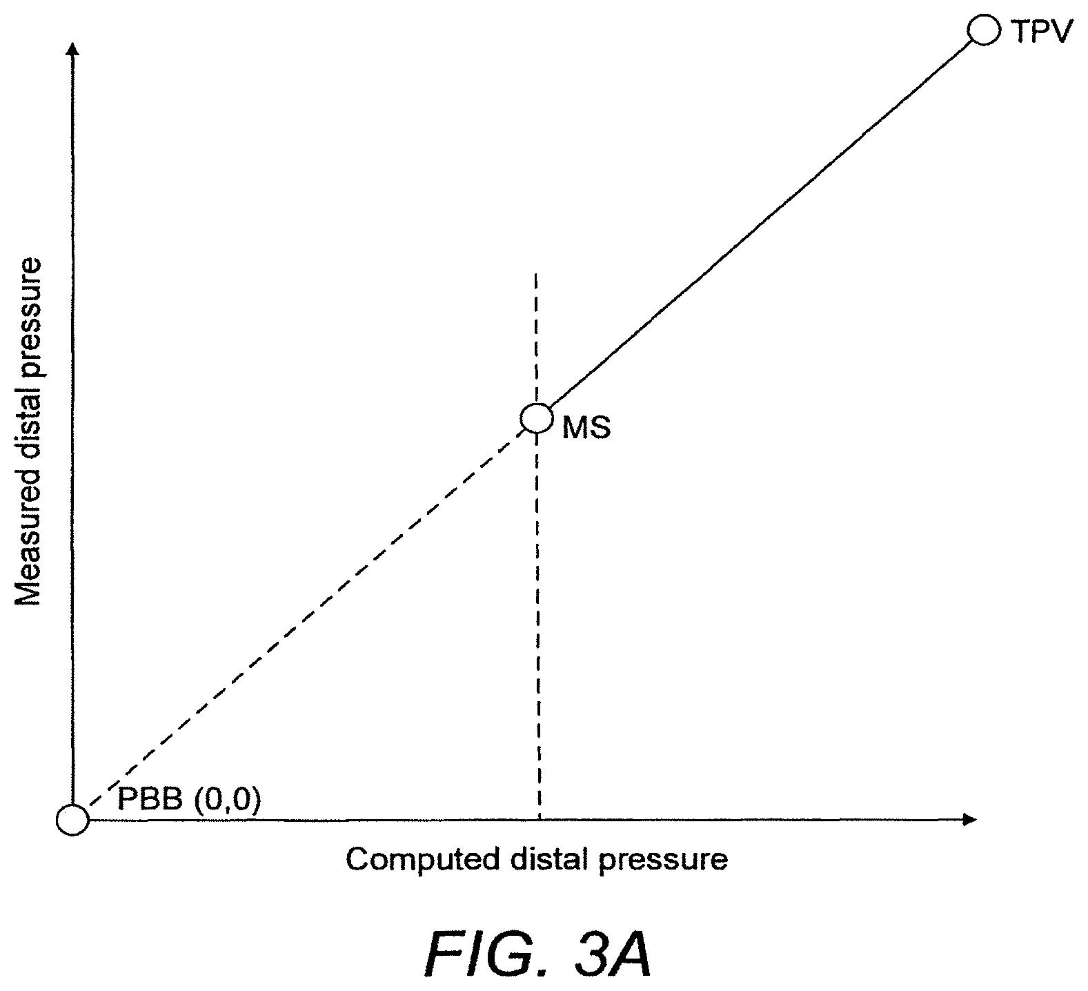 Patent US12611111 Figure 2 – Haemodynamic data estimation apparatus and method of use