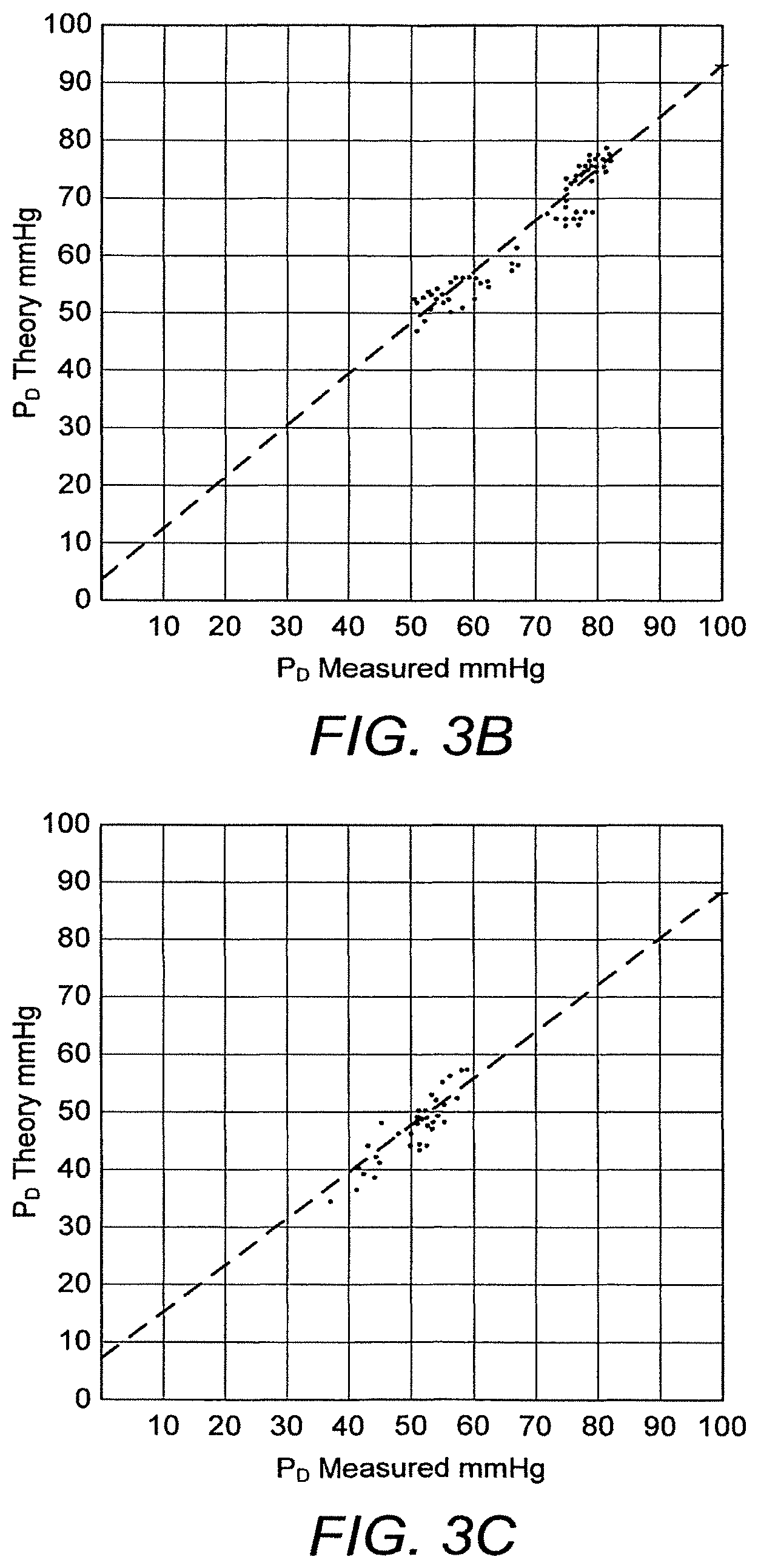 Patent US12611111 Figure 3 – Haemodynamic data estimation apparatus and method of use