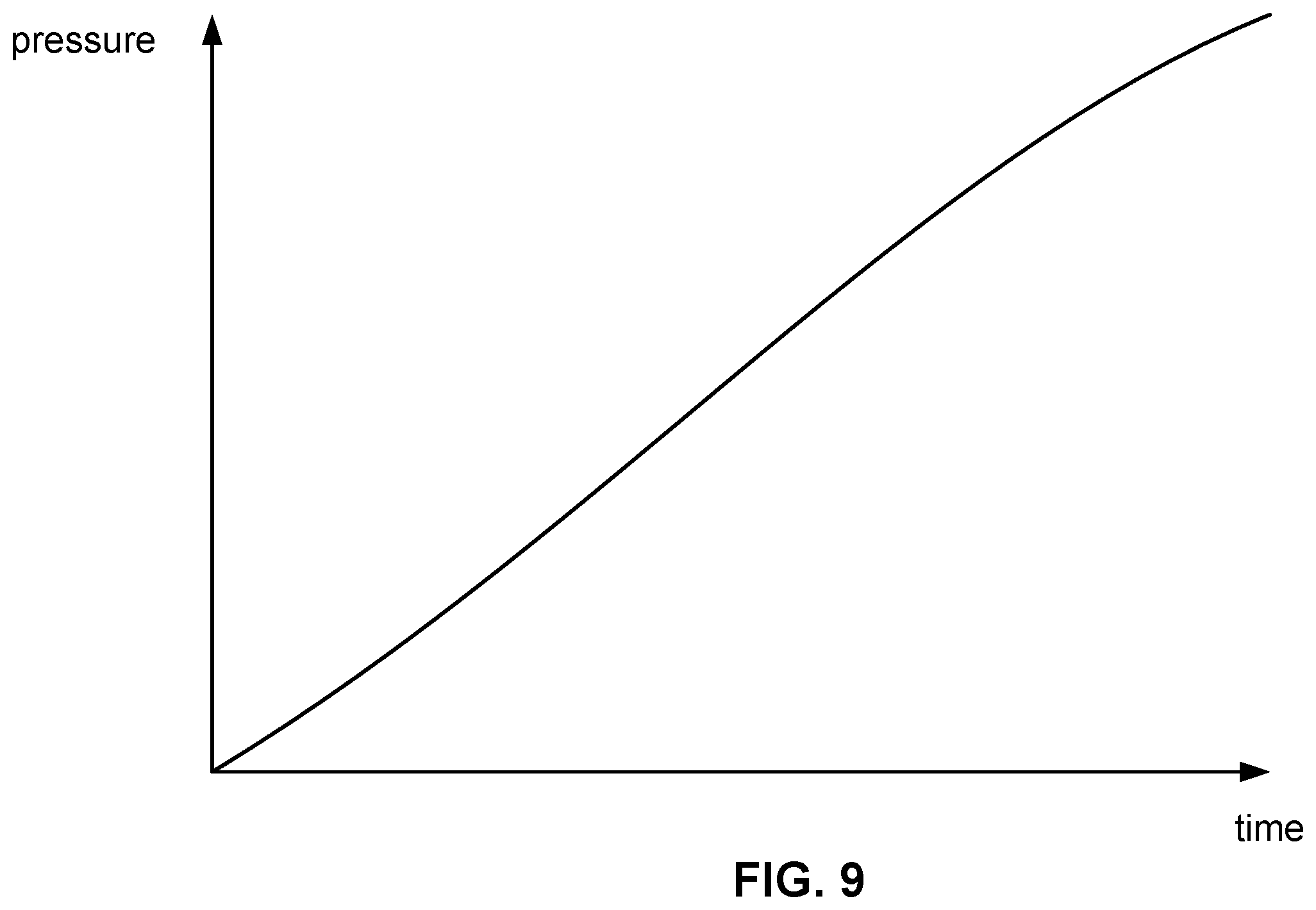Patent US12611112 Figure 13 – Devices and methods for controlling inflation rate in blood pressure measurements