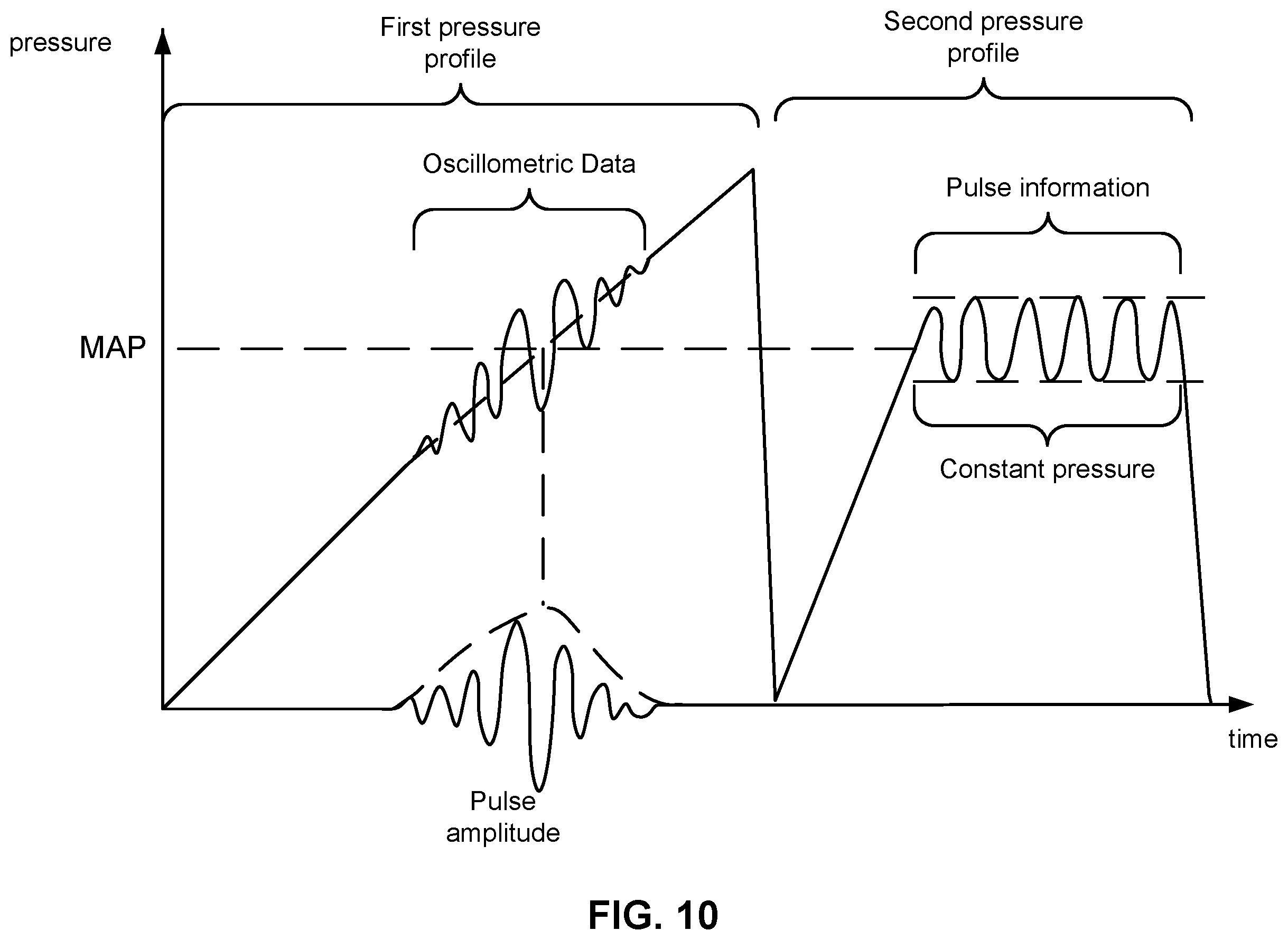 Patent US12611112 Figure 14 – Devices and methods for controlling inflation rate in blood pressure measurements
