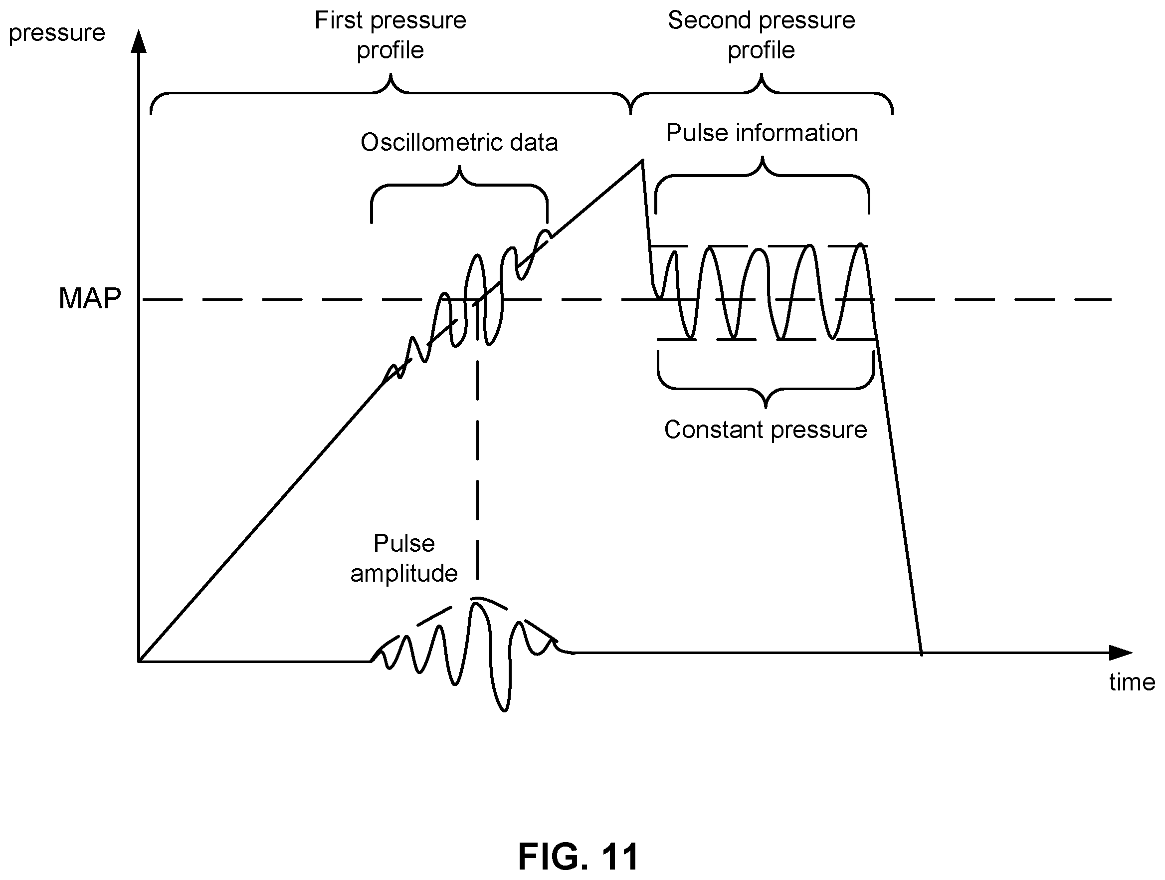 Patent US12611112 Figure 15 – Devices and methods for controlling inflation rate in blood pressure measurements