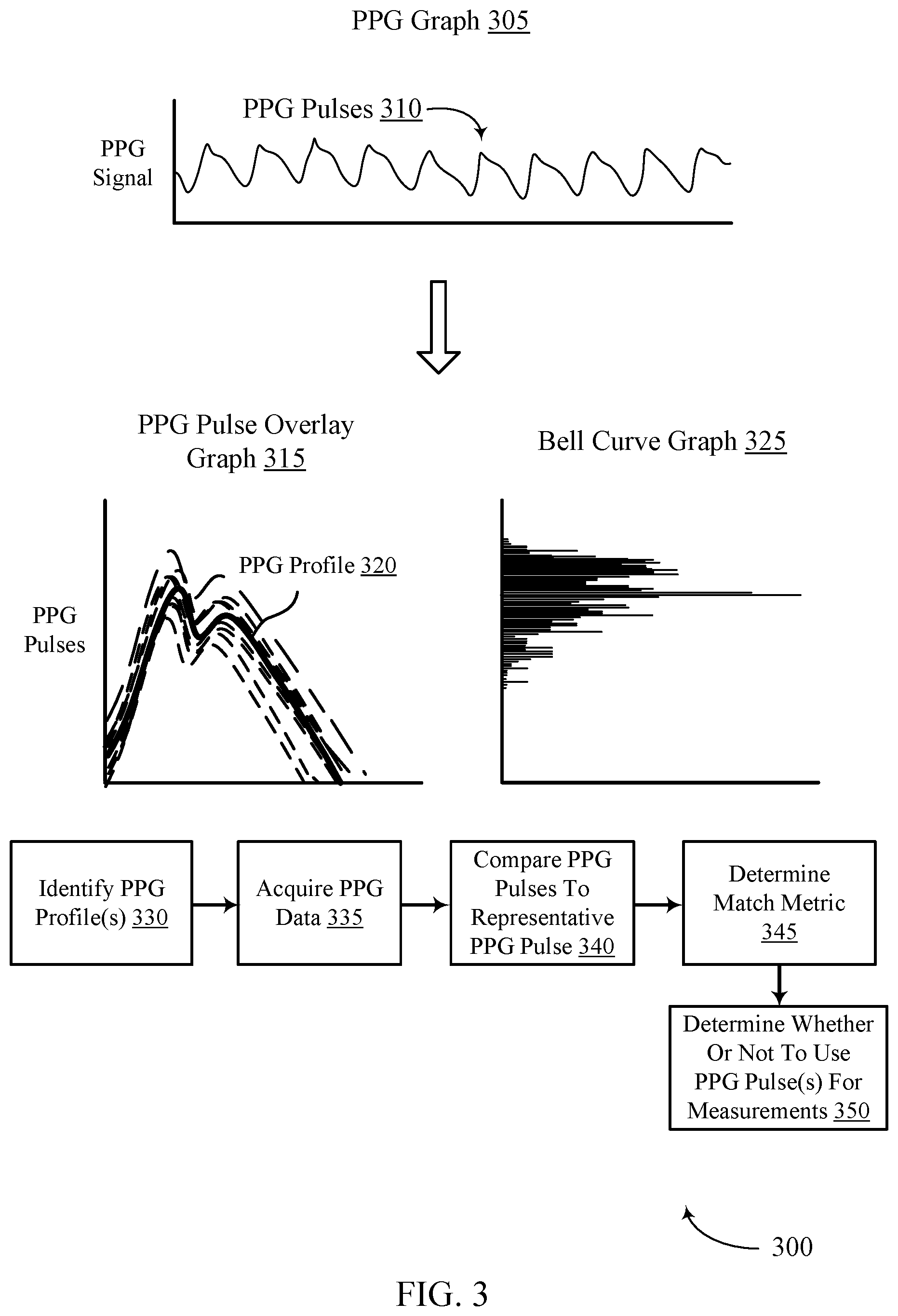Patent US12611113 Figure 3 – Techniques for identifying representative PPG pulses