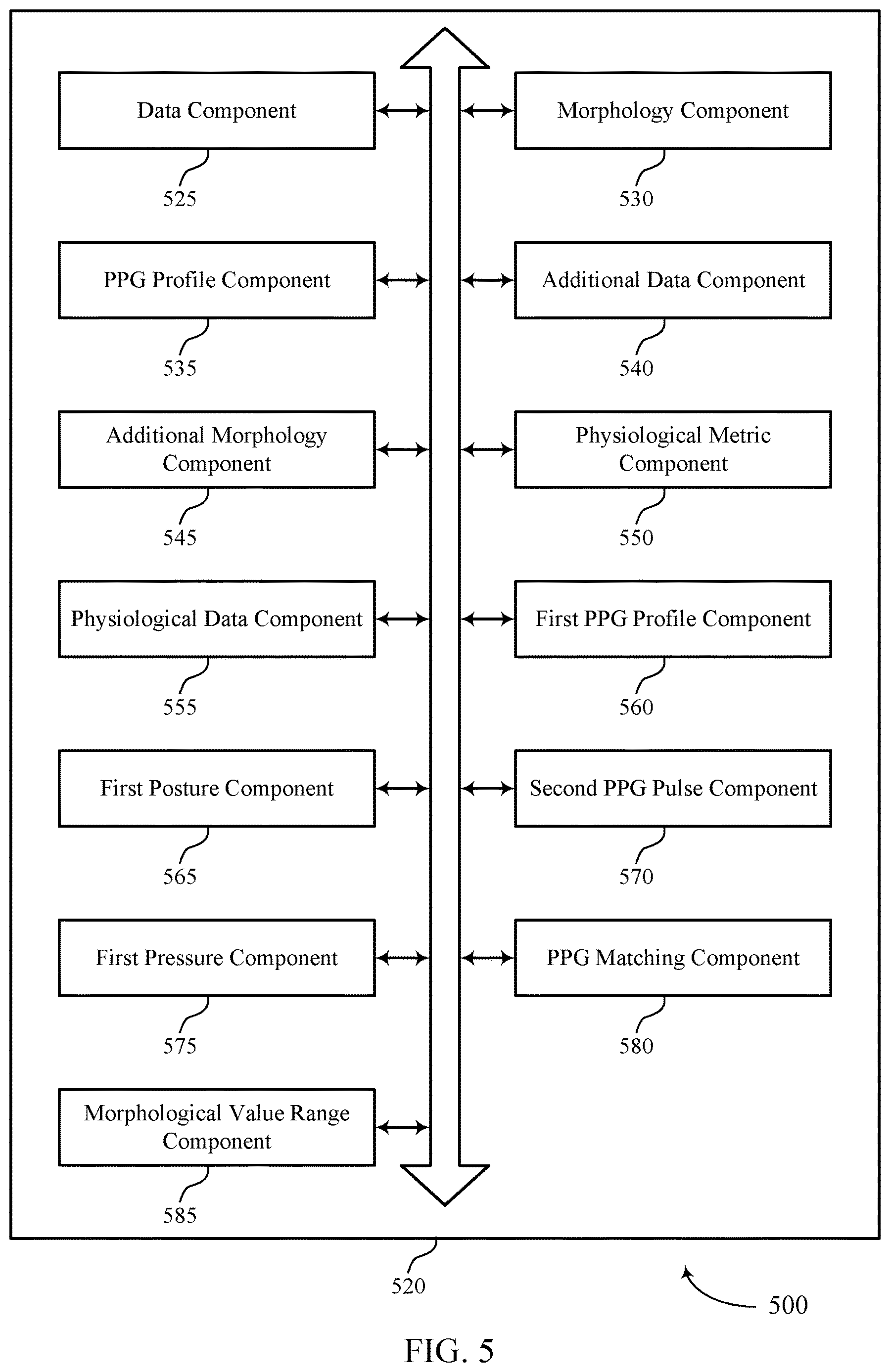 Patent US12611113 Figure 5 – Techniques for identifying representative PPG pulses