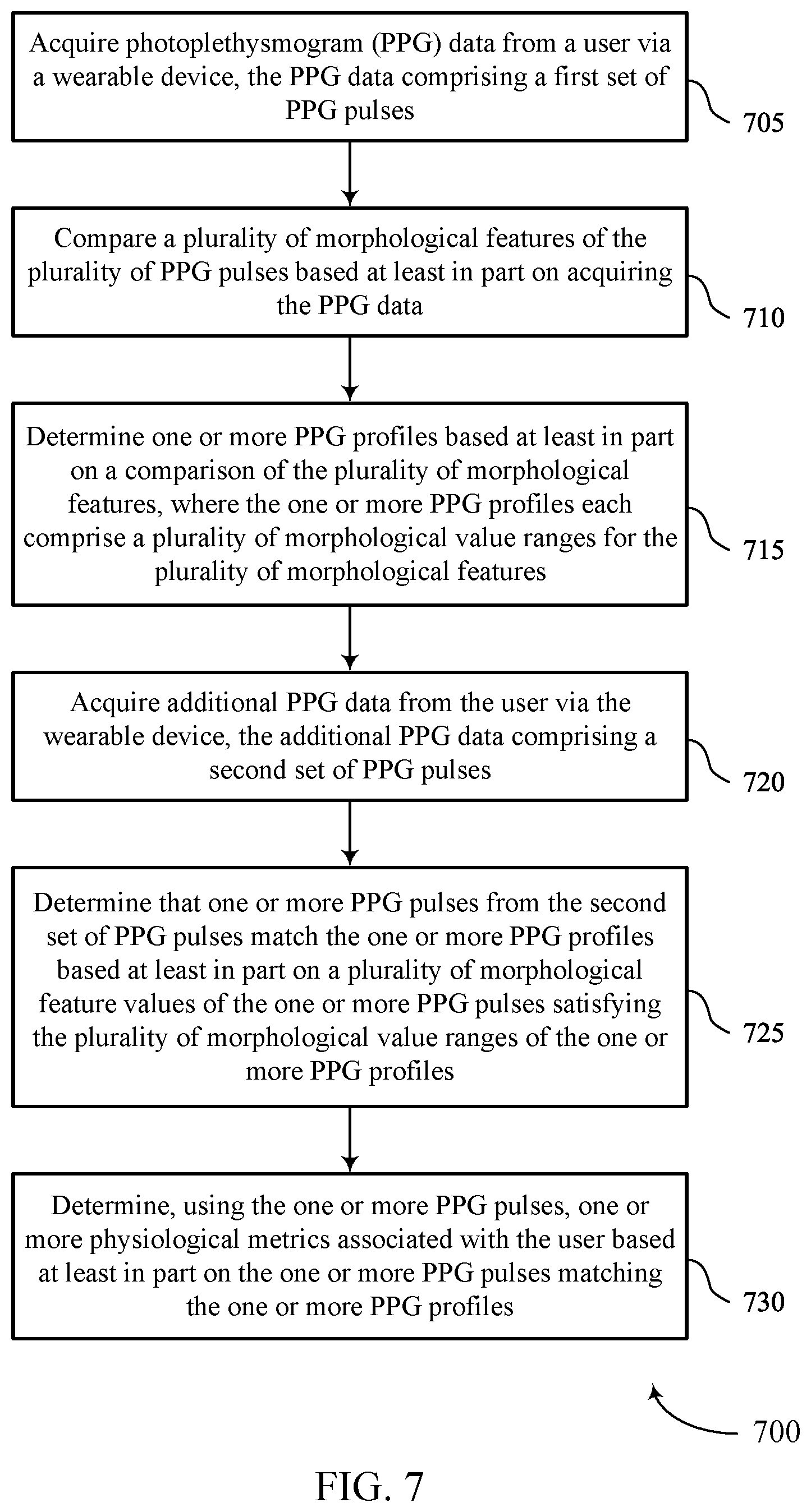 Patent US12611113 Figure 7 – Techniques for identifying representative PPG pulses
