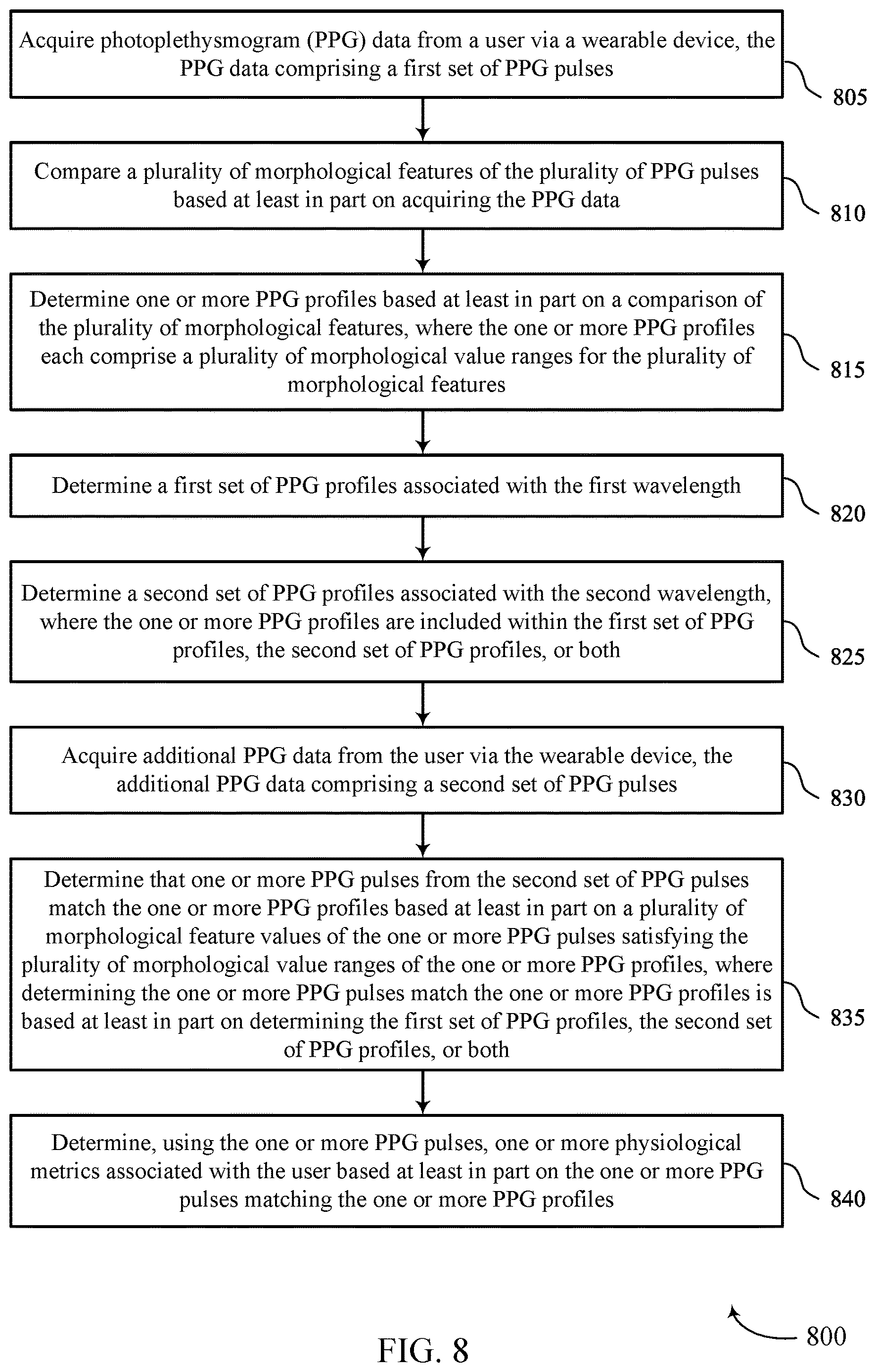 Patent US12611113 Figure 8 – Techniques for identifying representative PPG pulses