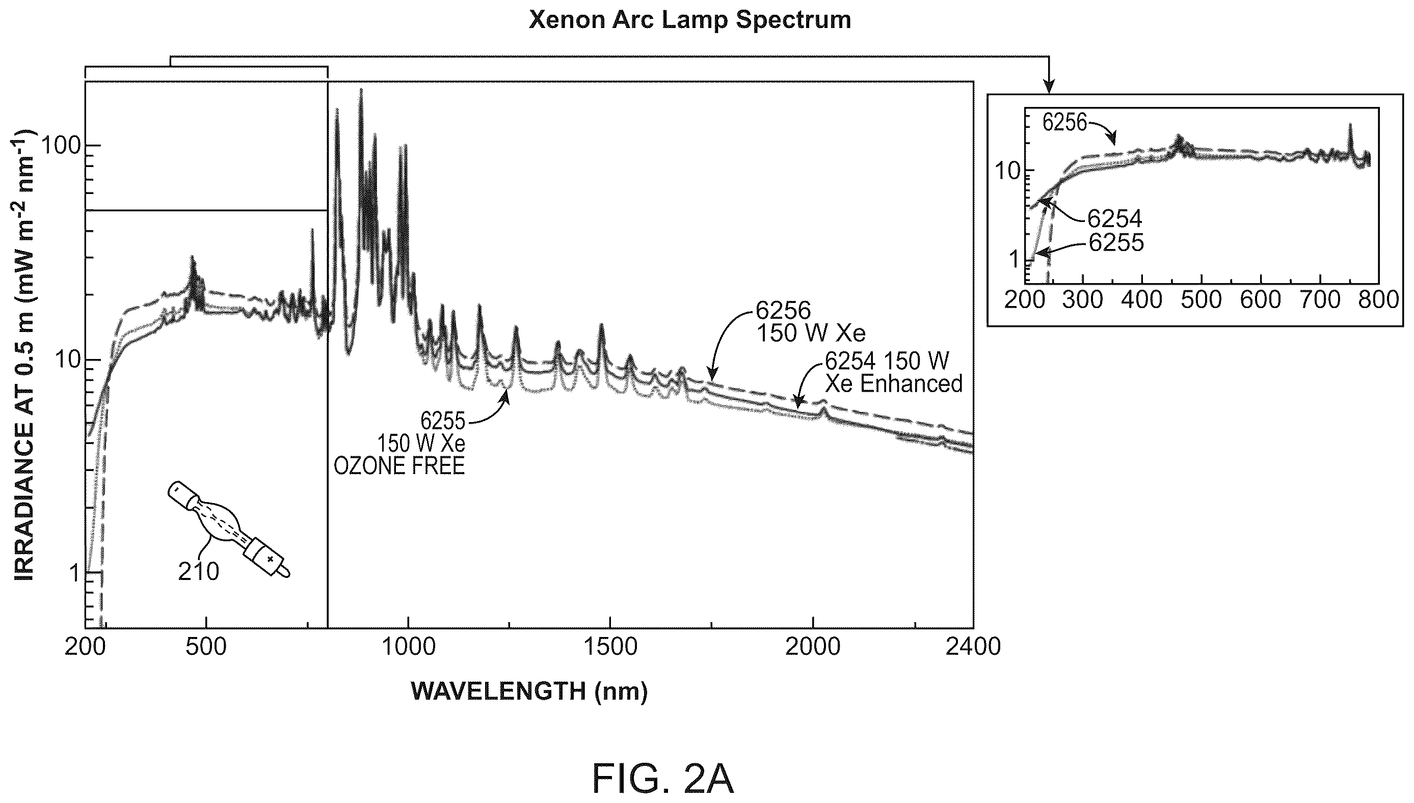 Patent US12611114 Figure 2 – Broadband multispectral diagnostic systems and methods