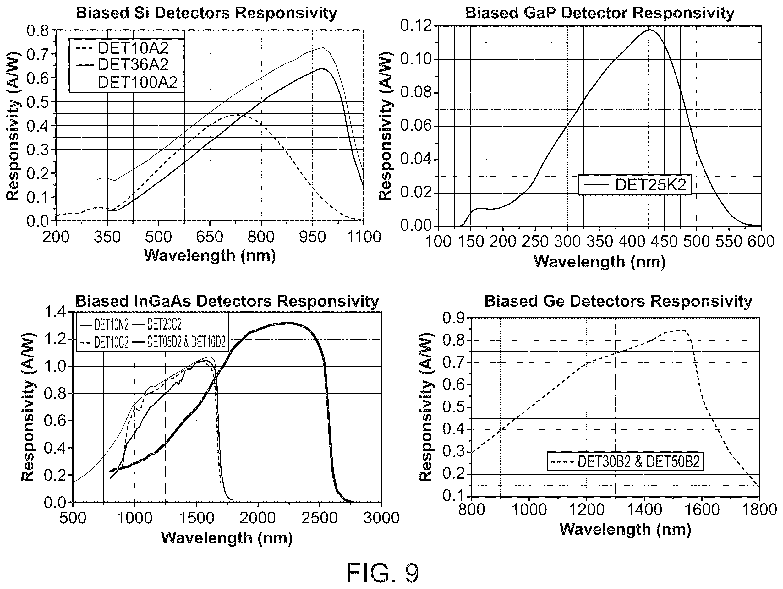 Patent US12611114 Figure 10 – Broadband multispectral diagnostic systems and methods
