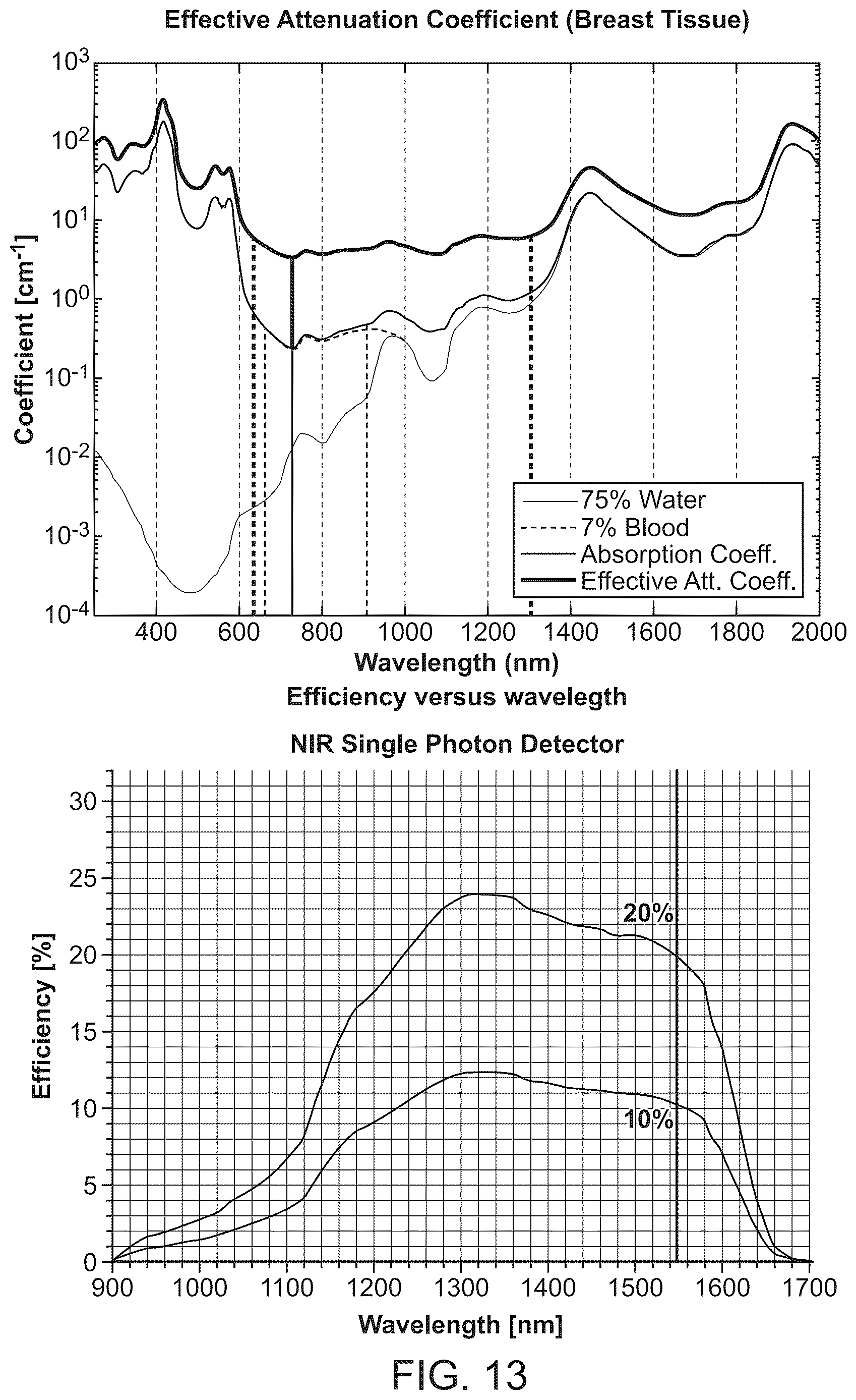 Patent US12611114 Figure 14 – Broadband multispectral diagnostic systems and methods