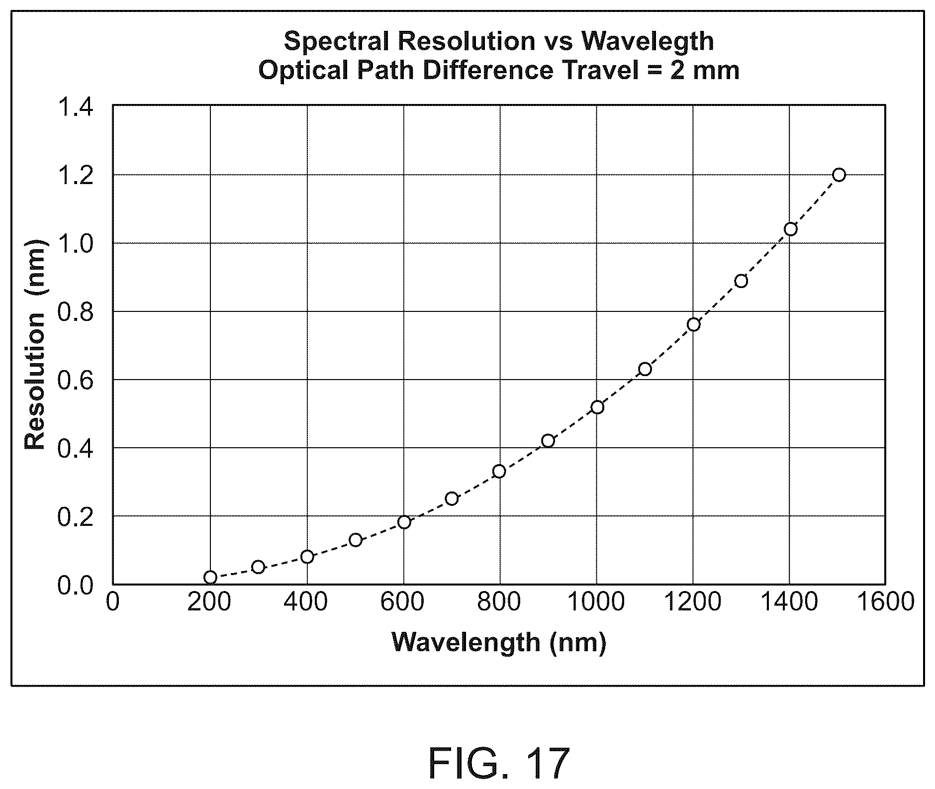 Patent US12611114 Figure 18 – Broadband multispectral diagnostic systems and methods