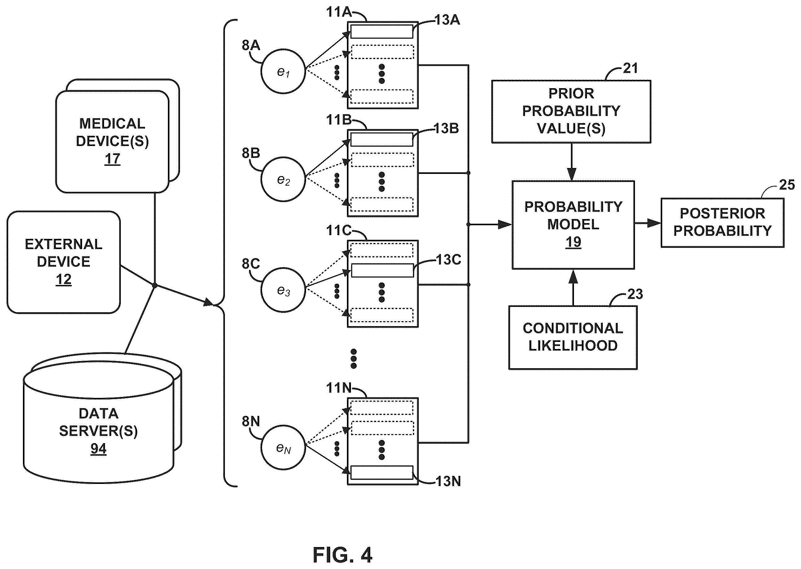 Patent US12611115 Figure 4 – Determining likelihood of an adverse health event based on various physiological diagnostic states