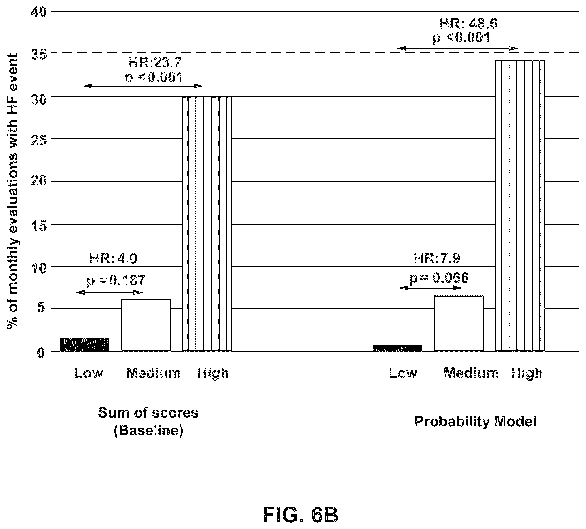 Patent US12611115 Figure 7 – Determining likelihood of an adverse health event based on various physiological diagnostic states